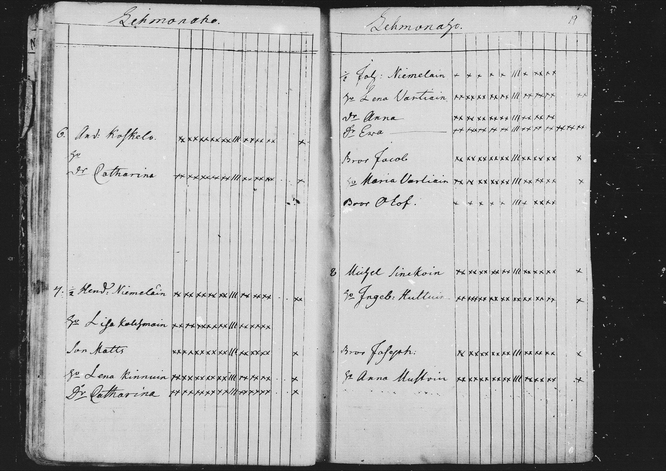 [ ../kirjat/Kirkonkirjat/kontiolahti/rippikirja_1781-1798_mko1-5/kuvat/21.jpg ]