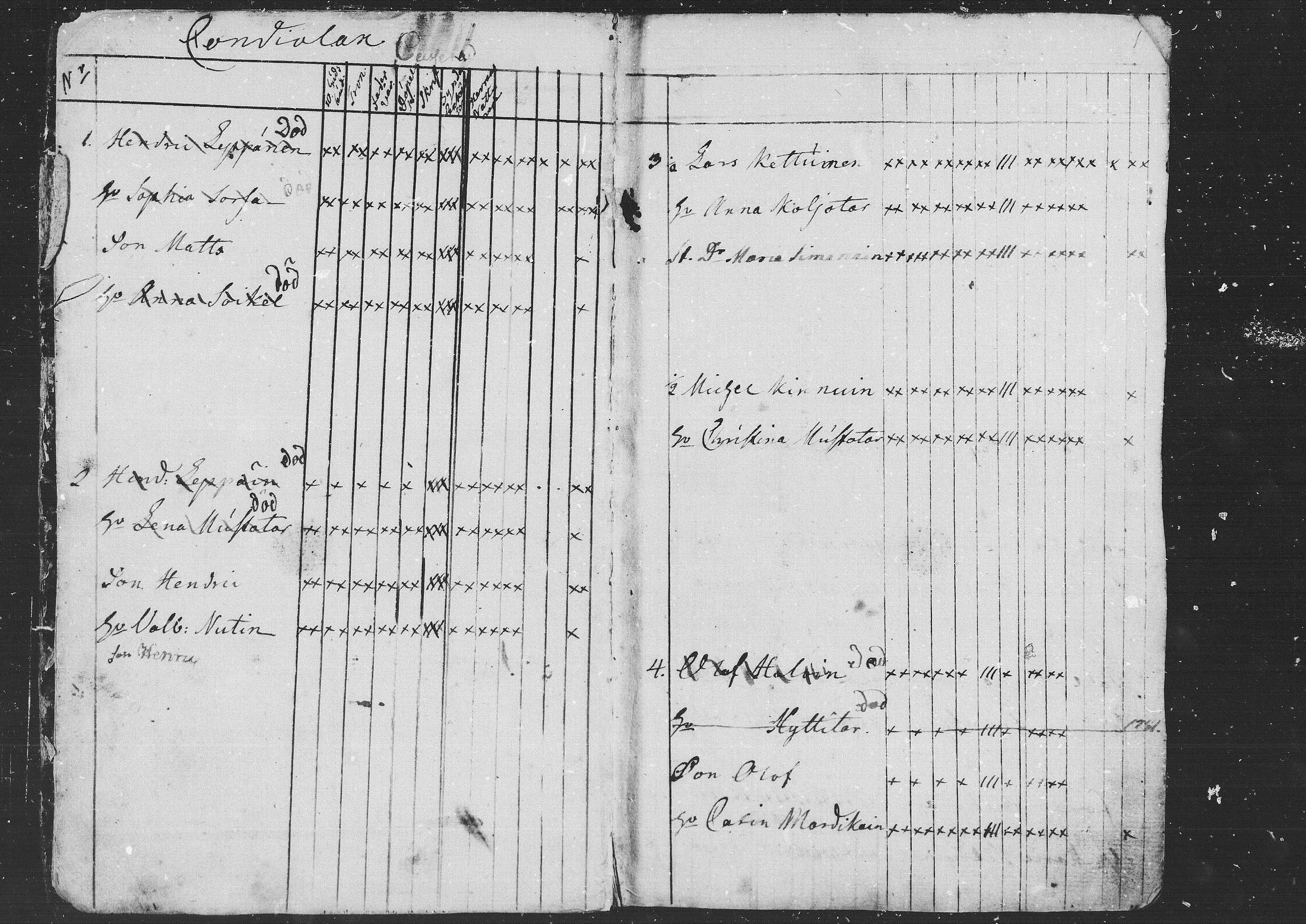 [ ../kirjat/Kirkonkirjat/kontiolahti/rippikirja_1781-1798_mko1-5/kuvat/3.jpg ]