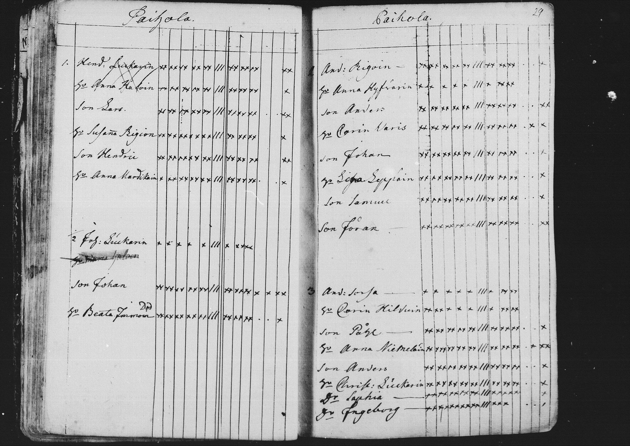 [ ../kirjat/Kirkonkirjat/kontiolahti/rippikirja_1781-1798_mko1-5/kuvat/31.jpg ]
