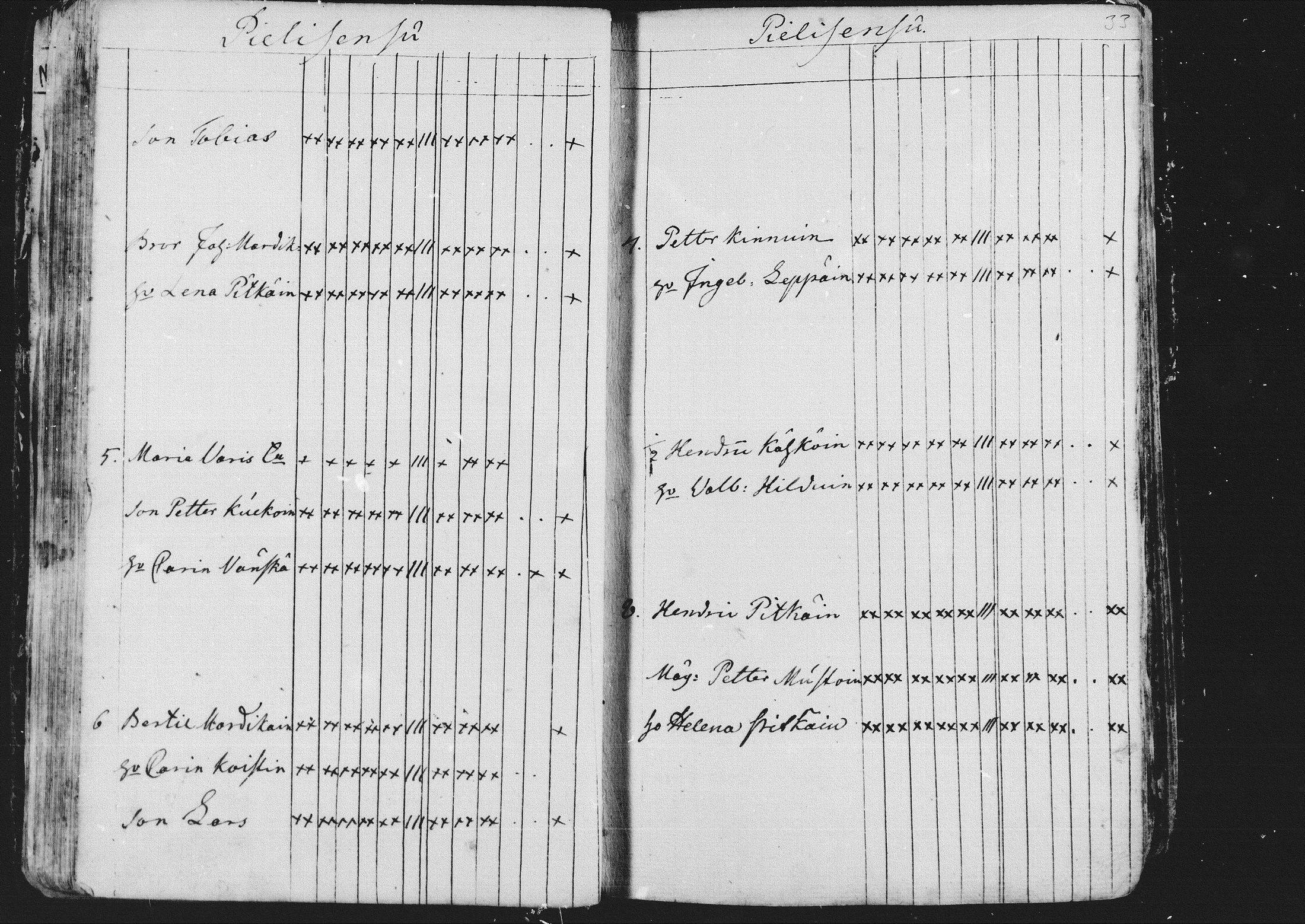 [ ../kirjat/Kirkonkirjat/kontiolahti/rippikirja_1781-1798_mko1-5/kuvat/35.jpg ]