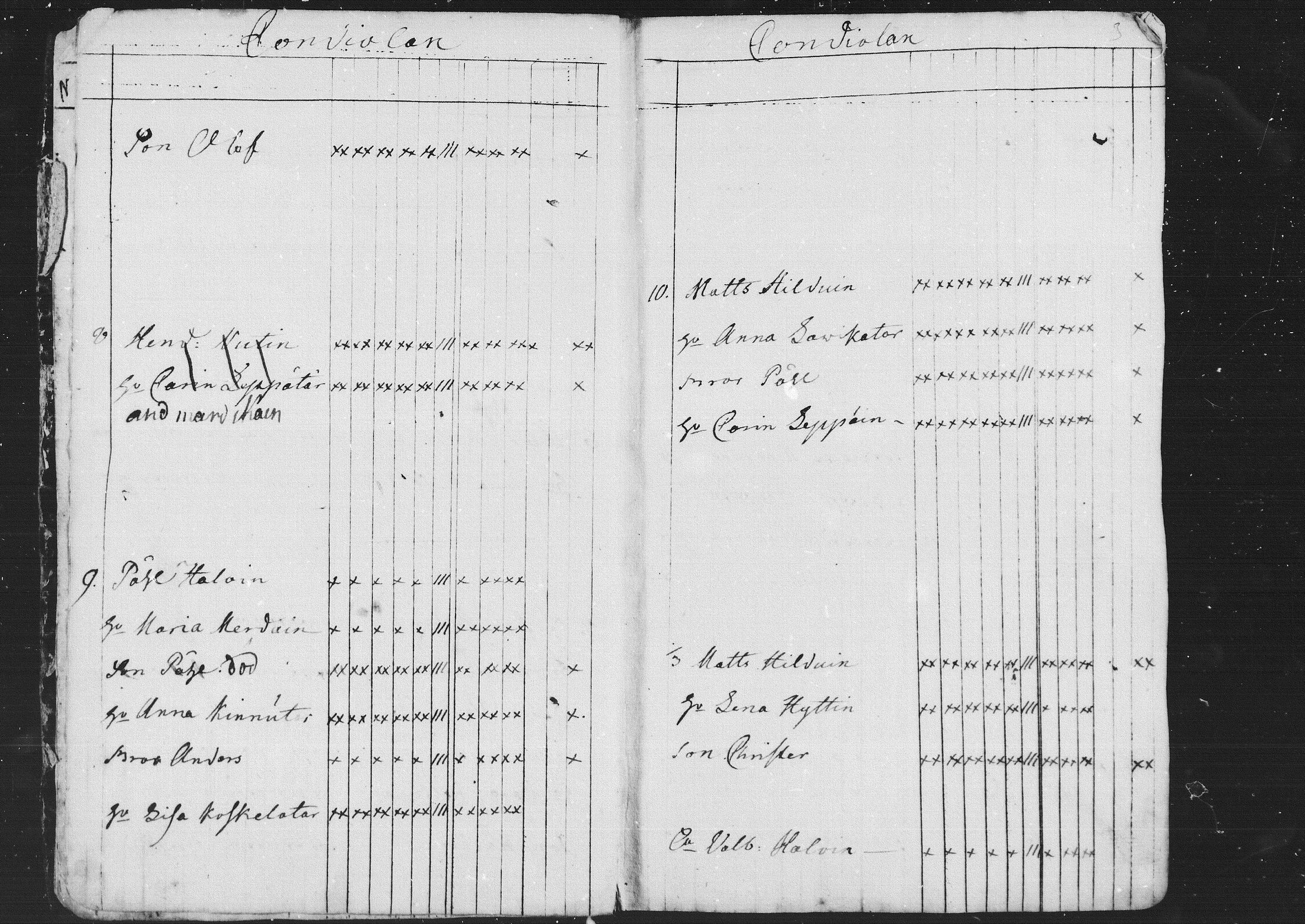 [ ../kirjat/Kirkonkirjat/kontiolahti/rippikirja_1781-1798_mko1-5/kuvat/5.jpg ]