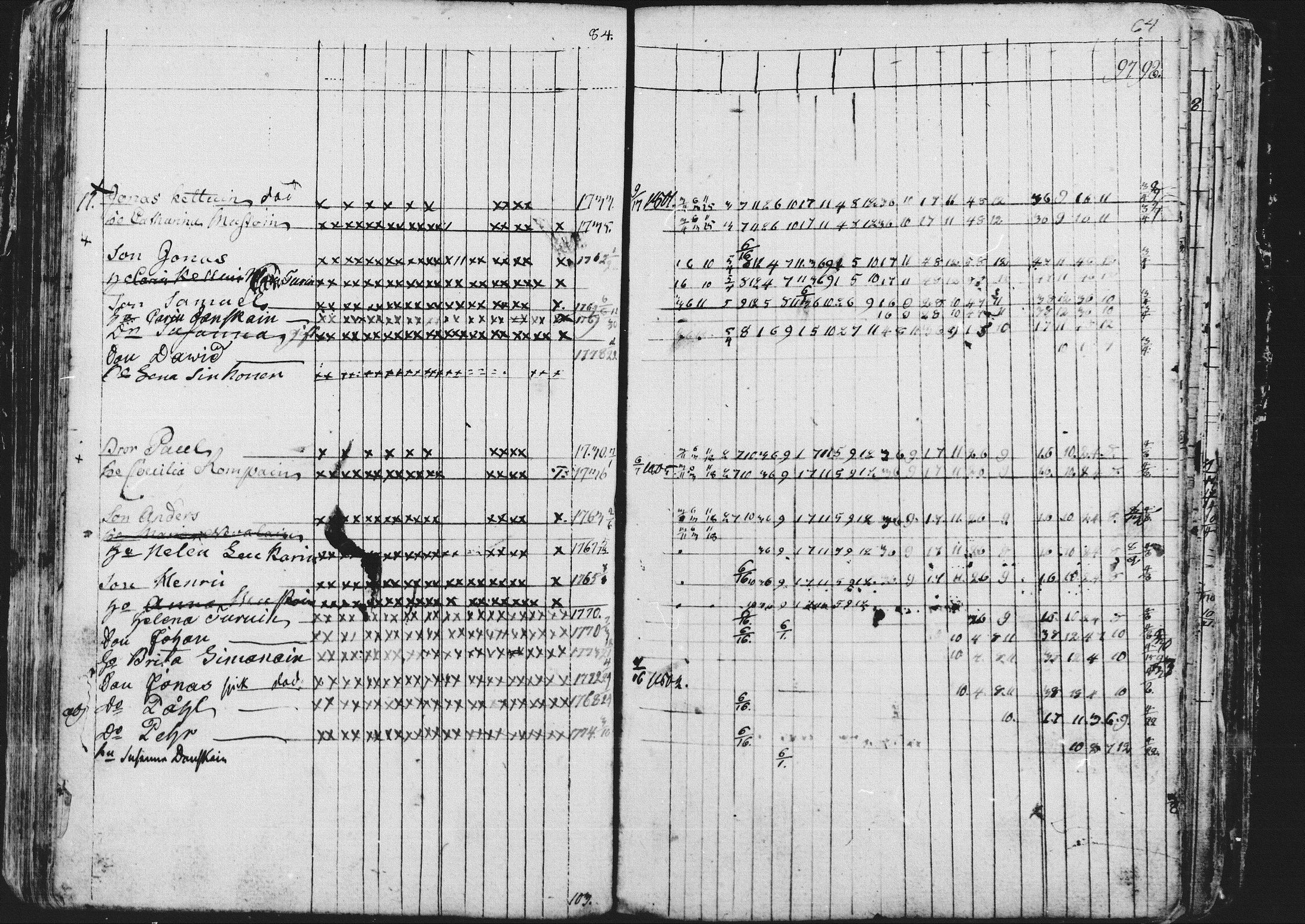 [ ../kirjat/Kirkonkirjat/kontiolahti/rippikirja_1781-1798_mko1-5/kuvat/66.jpg ]