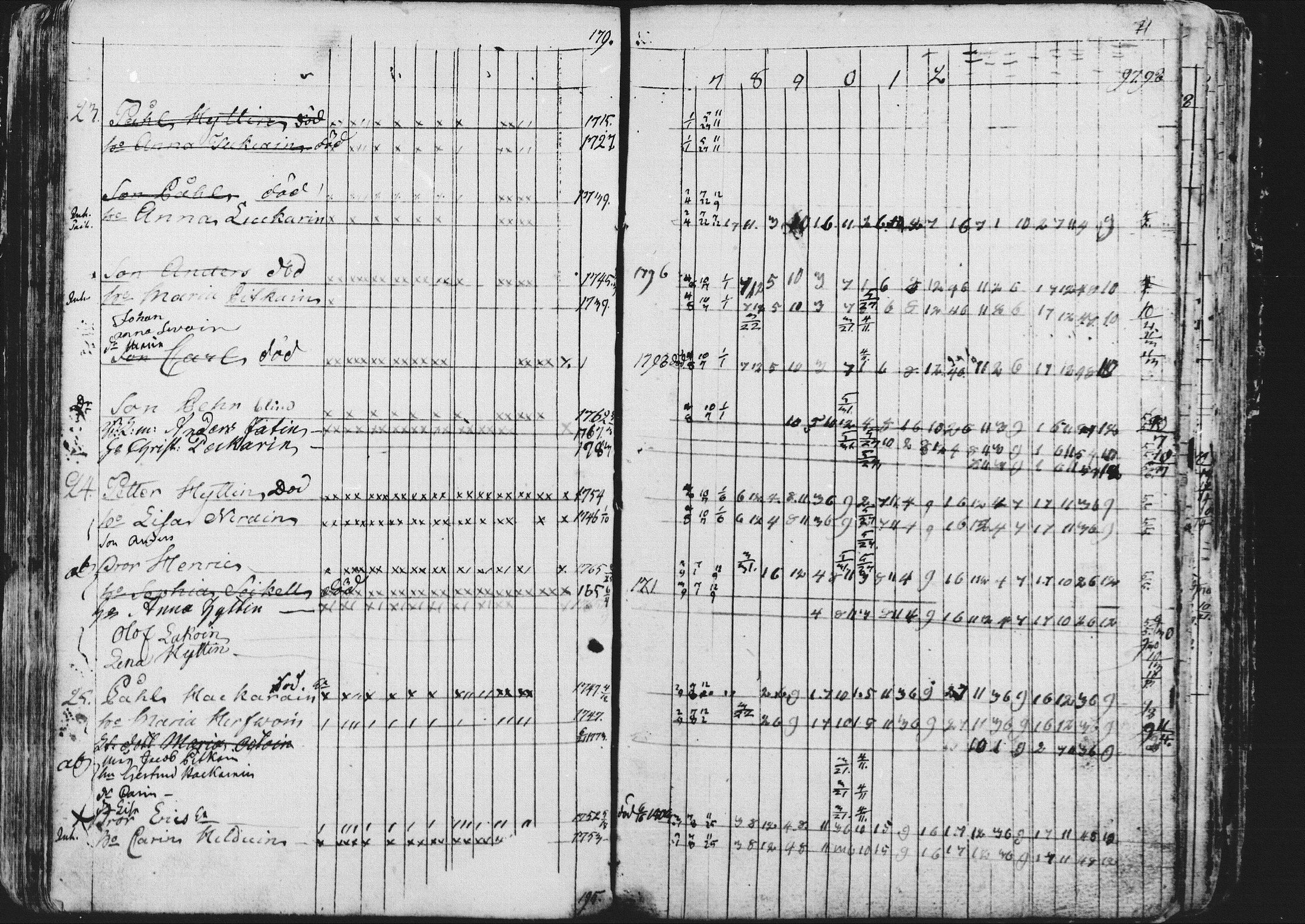 [ ../kirjat/Kirkonkirjat/kontiolahti/rippikirja_1781-1798_mko1-5/kuvat/73.jpg ]