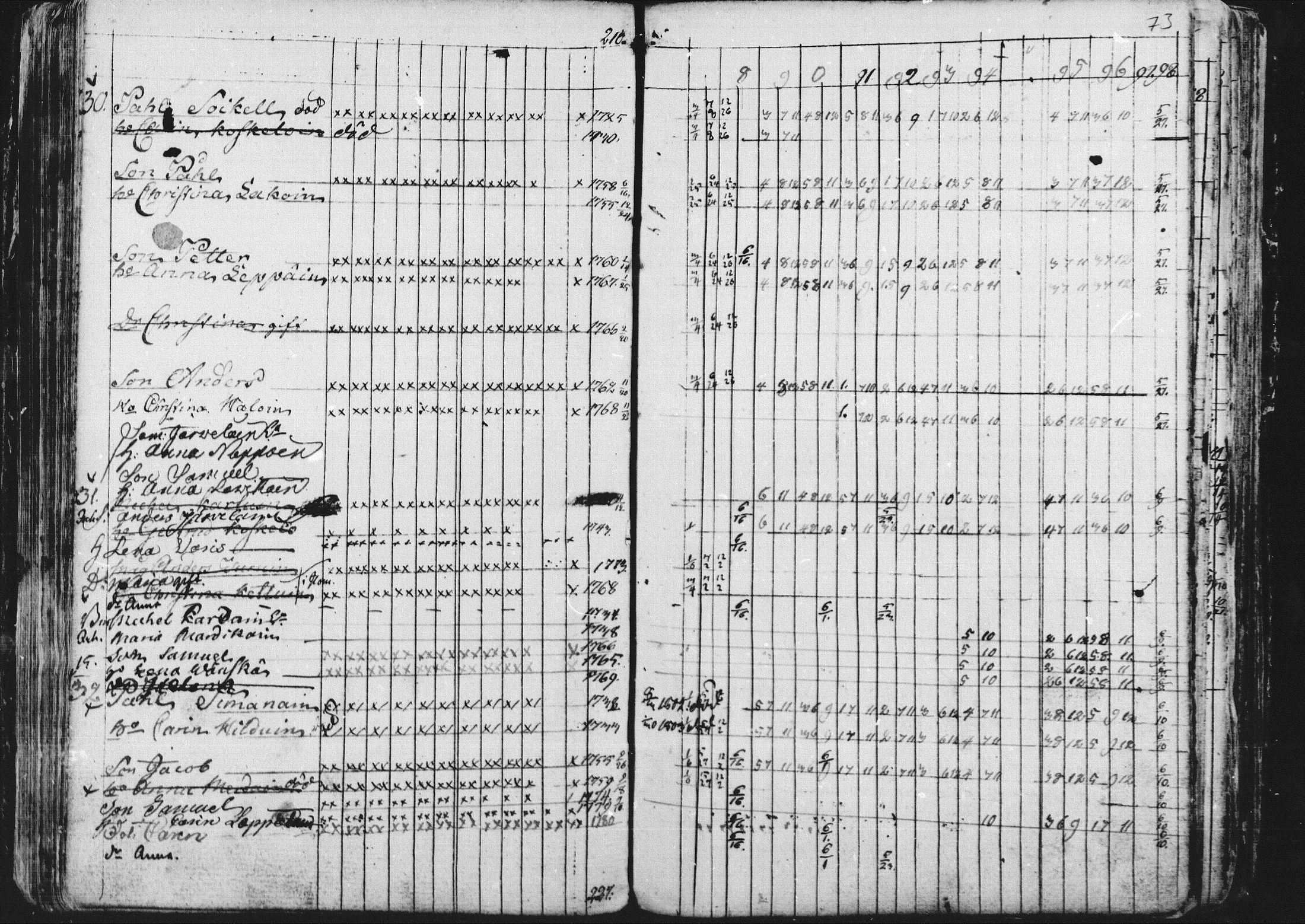 [ ../kirjat/Kirkonkirjat/kontiolahti/rippikirja_1781-1798_mko1-5/kuvat/75.jpg ]