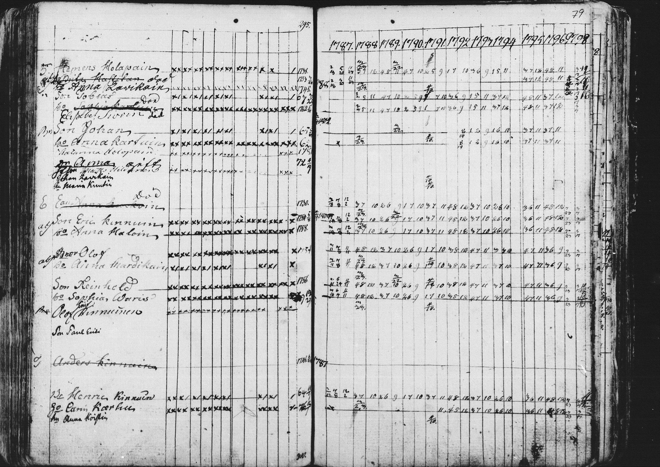 [ ../kirjat/Kirkonkirjat/kontiolahti/rippikirja_1781-1798_mko1-5/kuvat/82.jpg ]