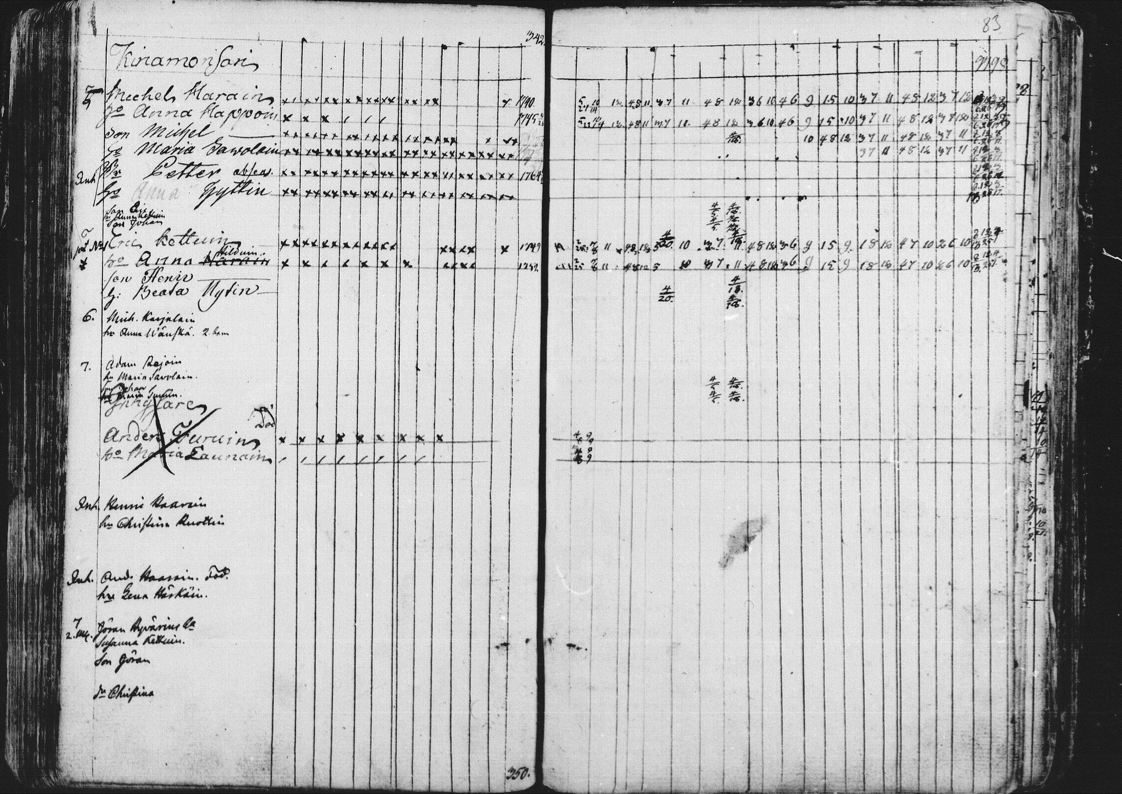 [ ../kirjat/Kirkonkirjat/kontiolahti/rippikirja_1781-1798_mko1-5/kuvat/86.jpg ]