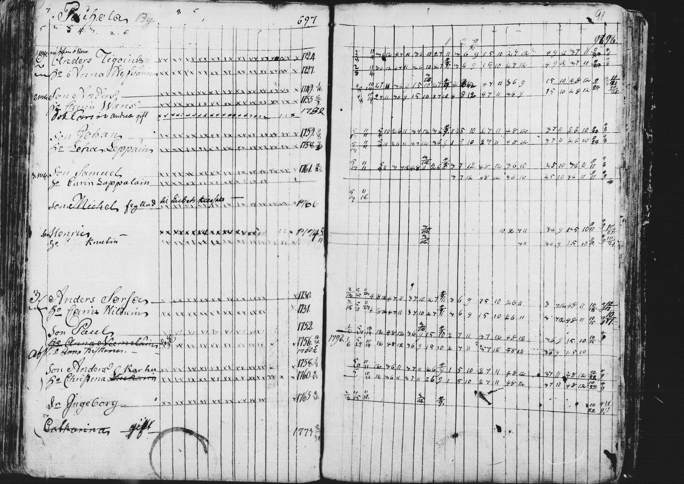 [ ../kirjat/Kirkonkirjat/kontiolahti/rippikirja_1781-1798_mko1-5/kuvat/94.jpg ]
