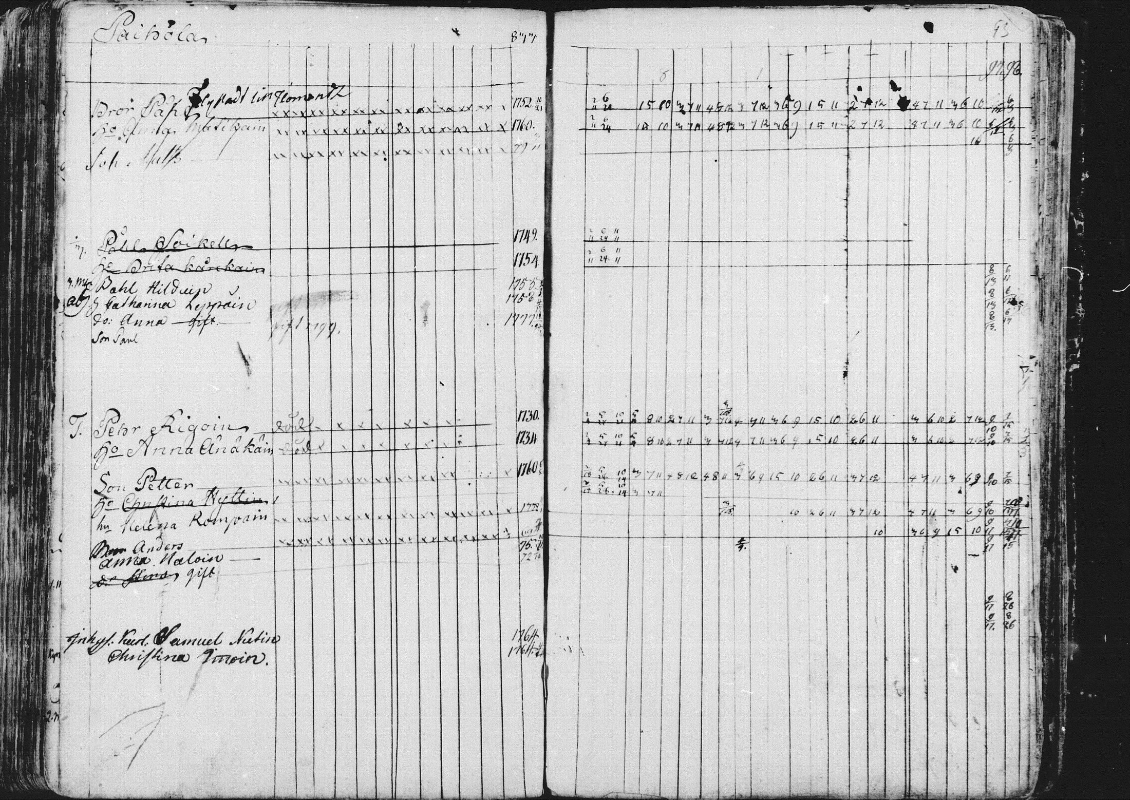 [ ../kirjat/Kirkonkirjat/kontiolahti/rippikirja_1781-1798_mko1-5/kuvat/96.jpg ]