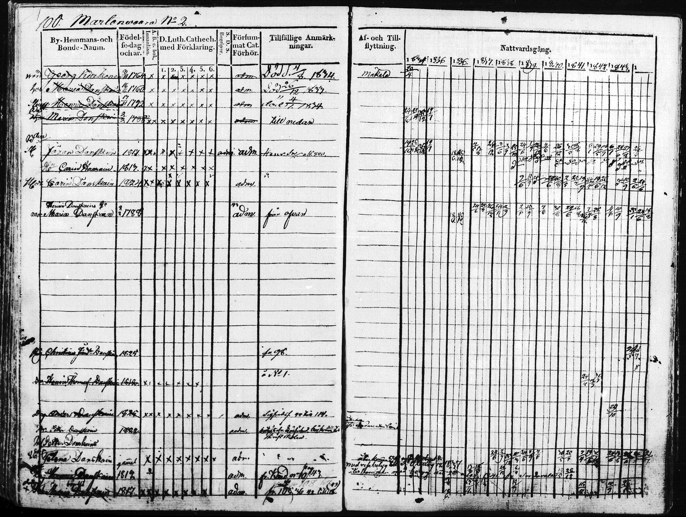 [ ../kirjat/Kirkonkirjat/kontiolahti/rippikirja_1834-1844_mko34-47/kuvat/103.jpg ]