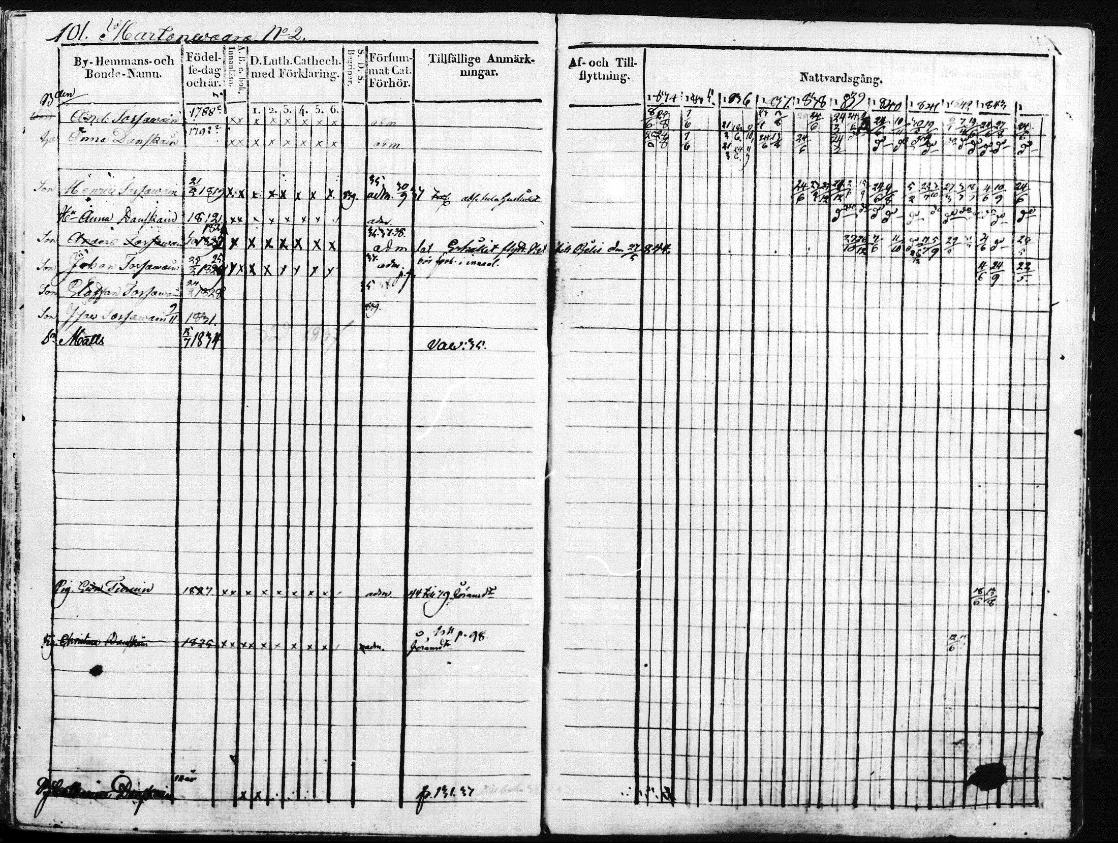 [ ../kirjat/Kirkonkirjat/kontiolahti/rippikirja_1834-1844_mko34-47/kuvat/104.jpg ]