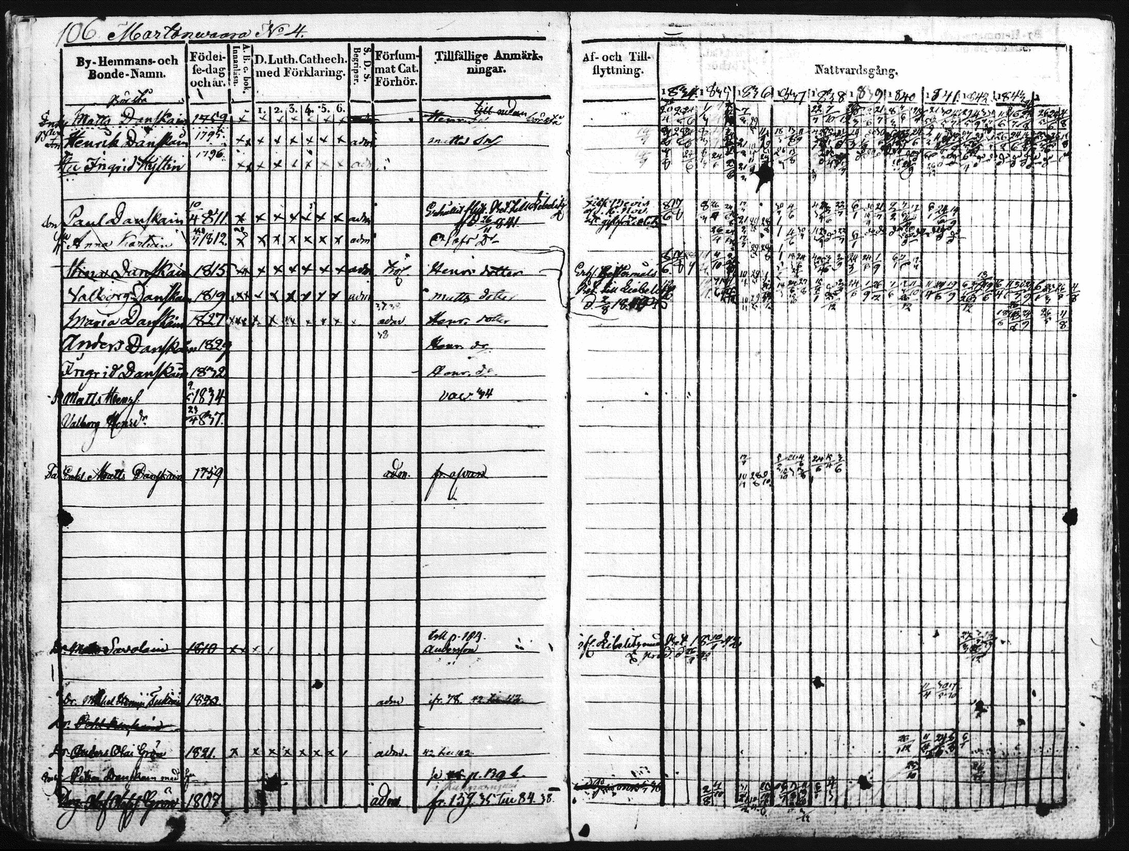 [ ../kirjat/Kirkonkirjat/kontiolahti/rippikirja_1834-1844_mko34-47/kuvat/109.jpg ]