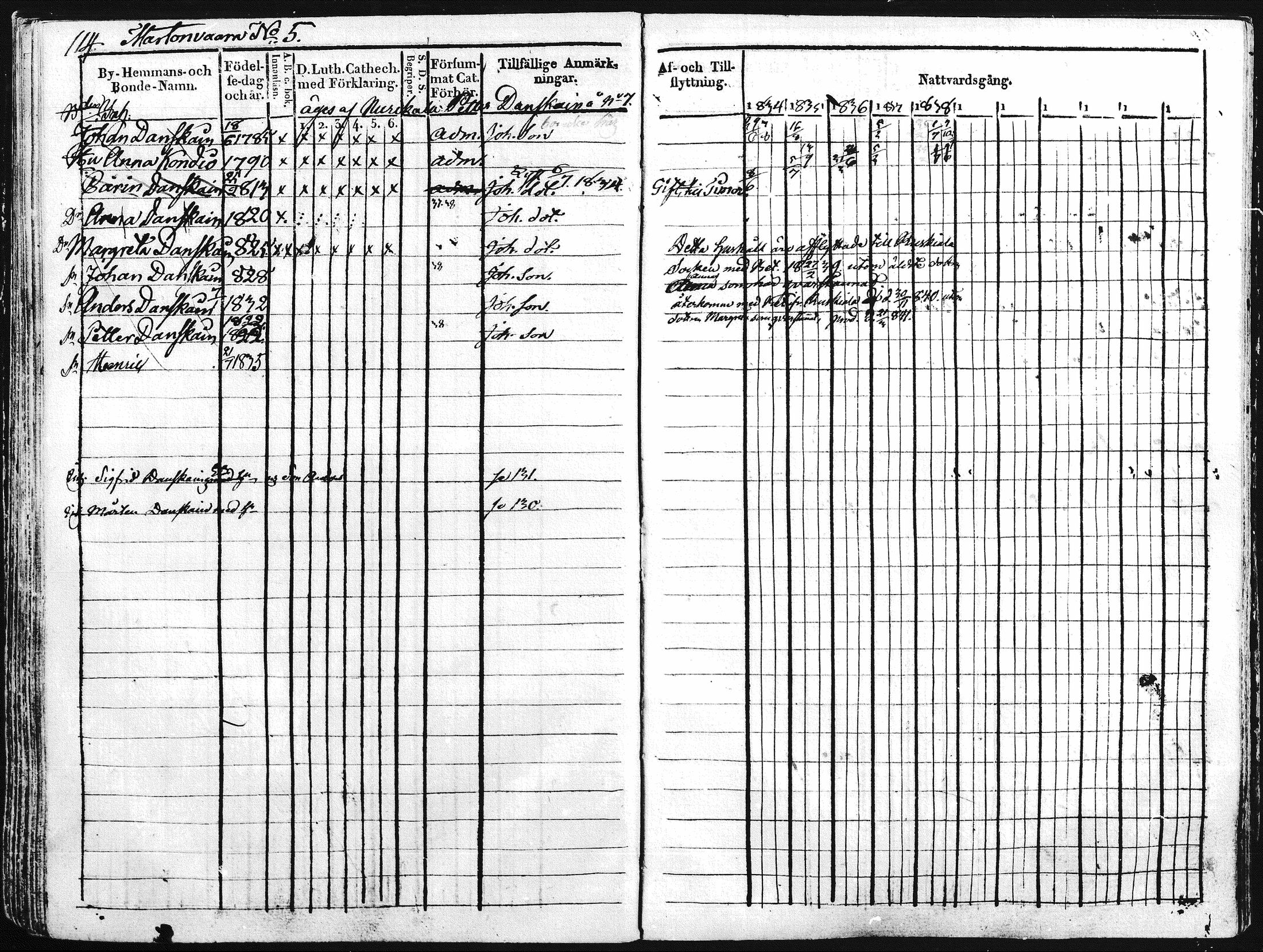 [ ../kirjat/Kirkonkirjat/kontiolahti/rippikirja_1834-1844_mko34-47/kuvat/117.jpg ]