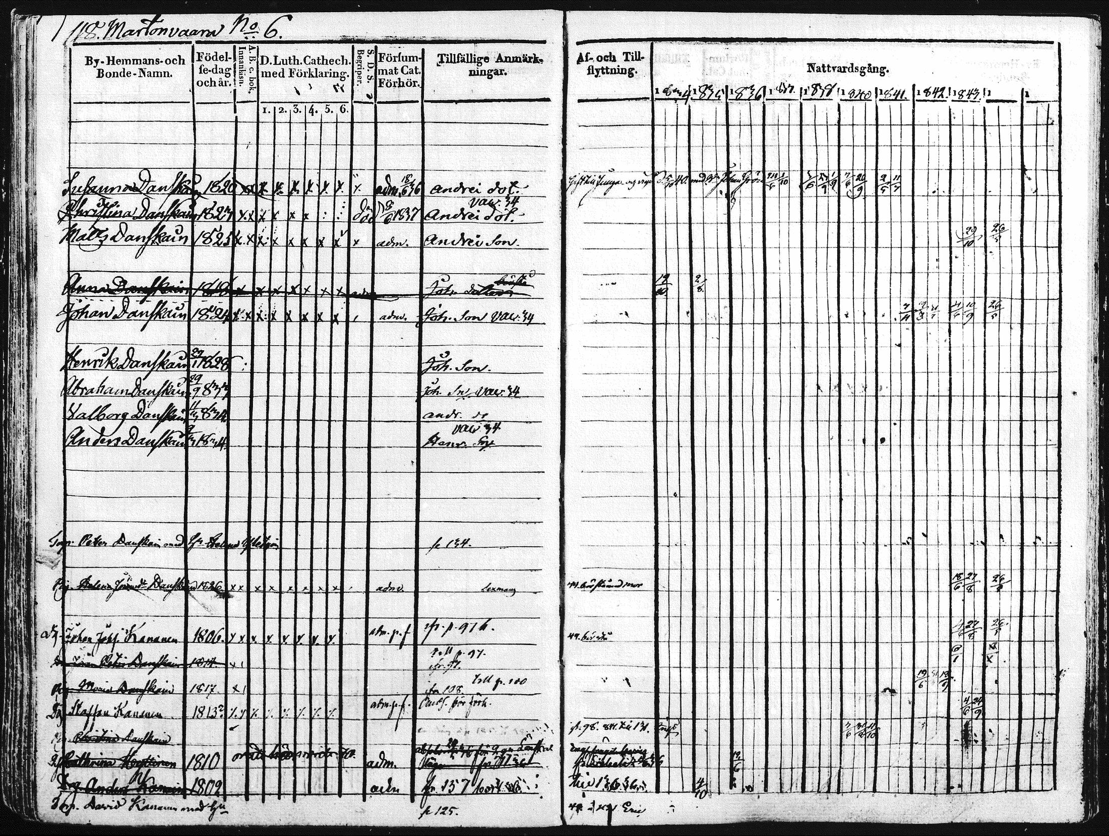 [ ../kirjat/Kirkonkirjat/kontiolahti/rippikirja_1834-1844_mko34-47/kuvat/121.jpg ]
