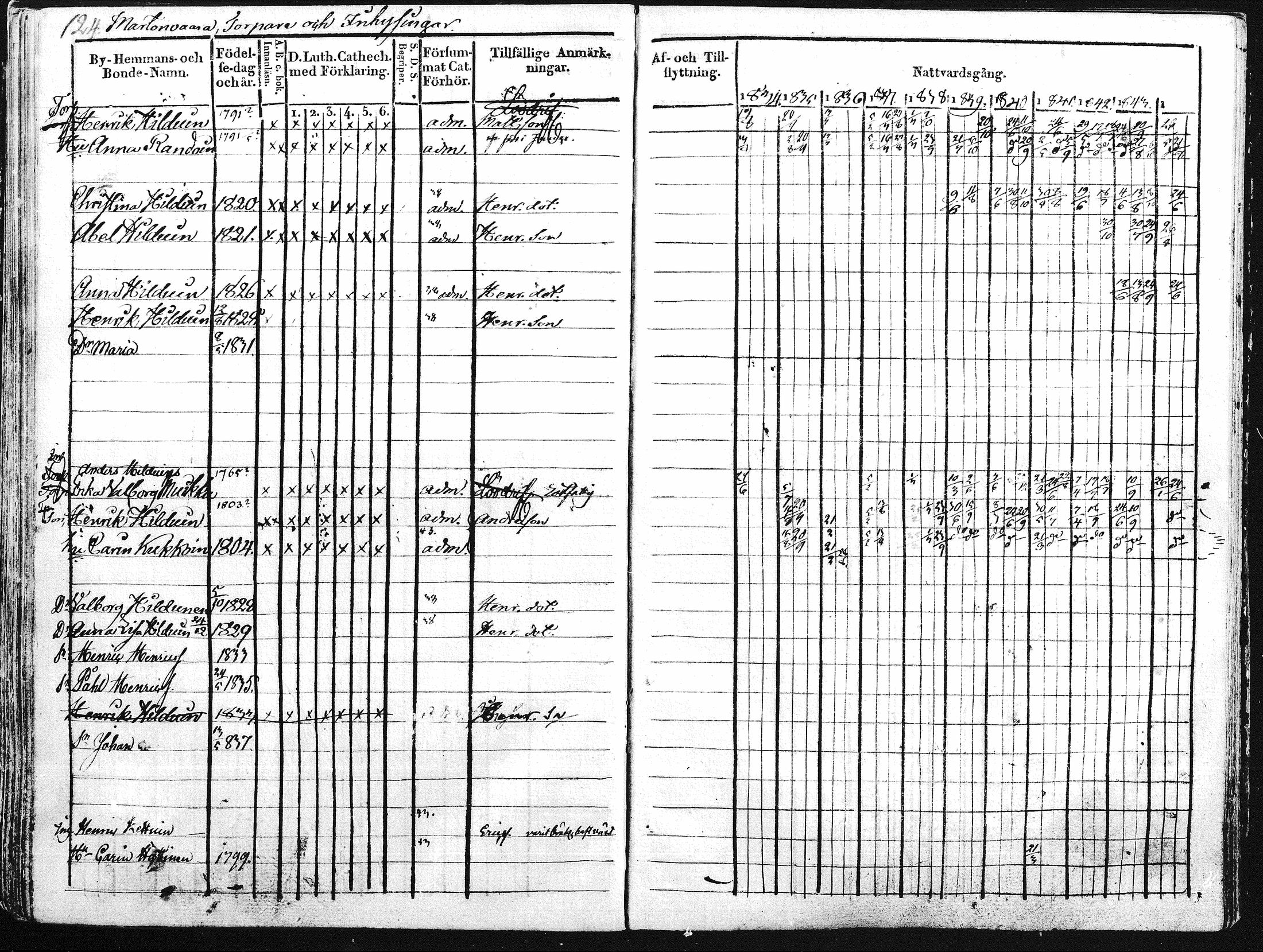 [ ../kirjat/Kirkonkirjat/kontiolahti/rippikirja_1834-1844_mko34-47/kuvat/127.jpg ]