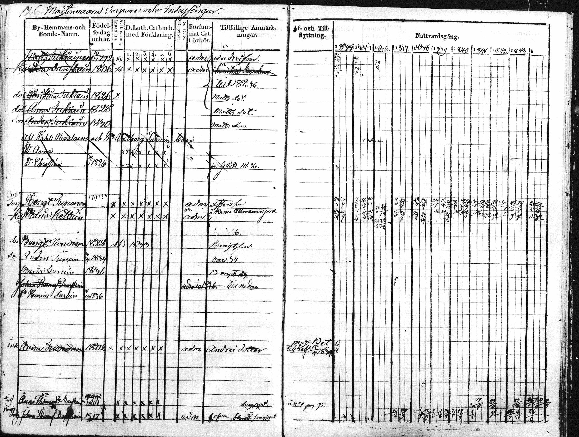 [ ../kirjat/Kirkonkirjat/kontiolahti/rippikirja_1834-1844_mko34-47/kuvat/129.jpg ]
