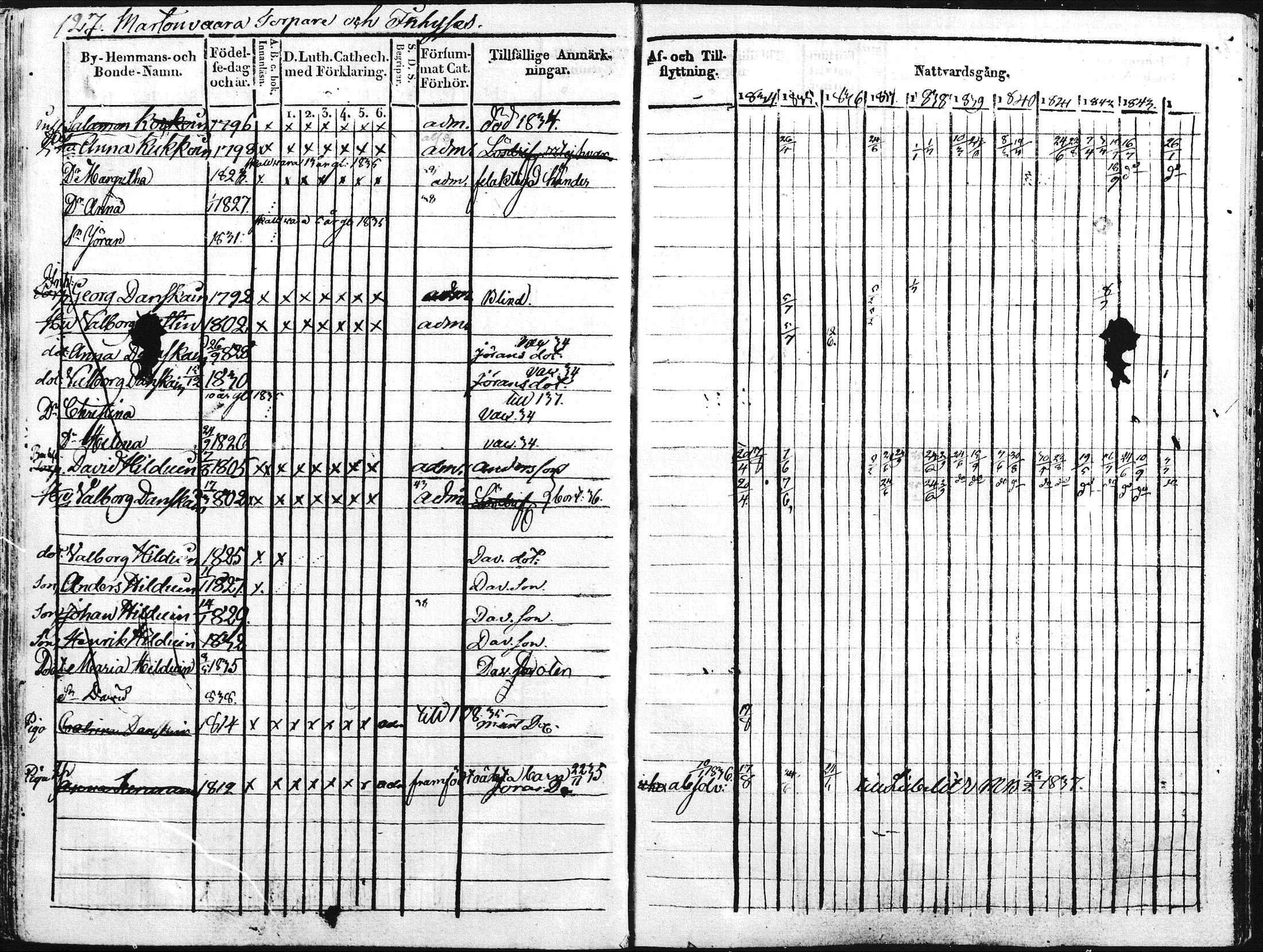 [ ../kirjat/Kirkonkirjat/kontiolahti/rippikirja_1834-1844_mko34-47/kuvat/130.jpg ]