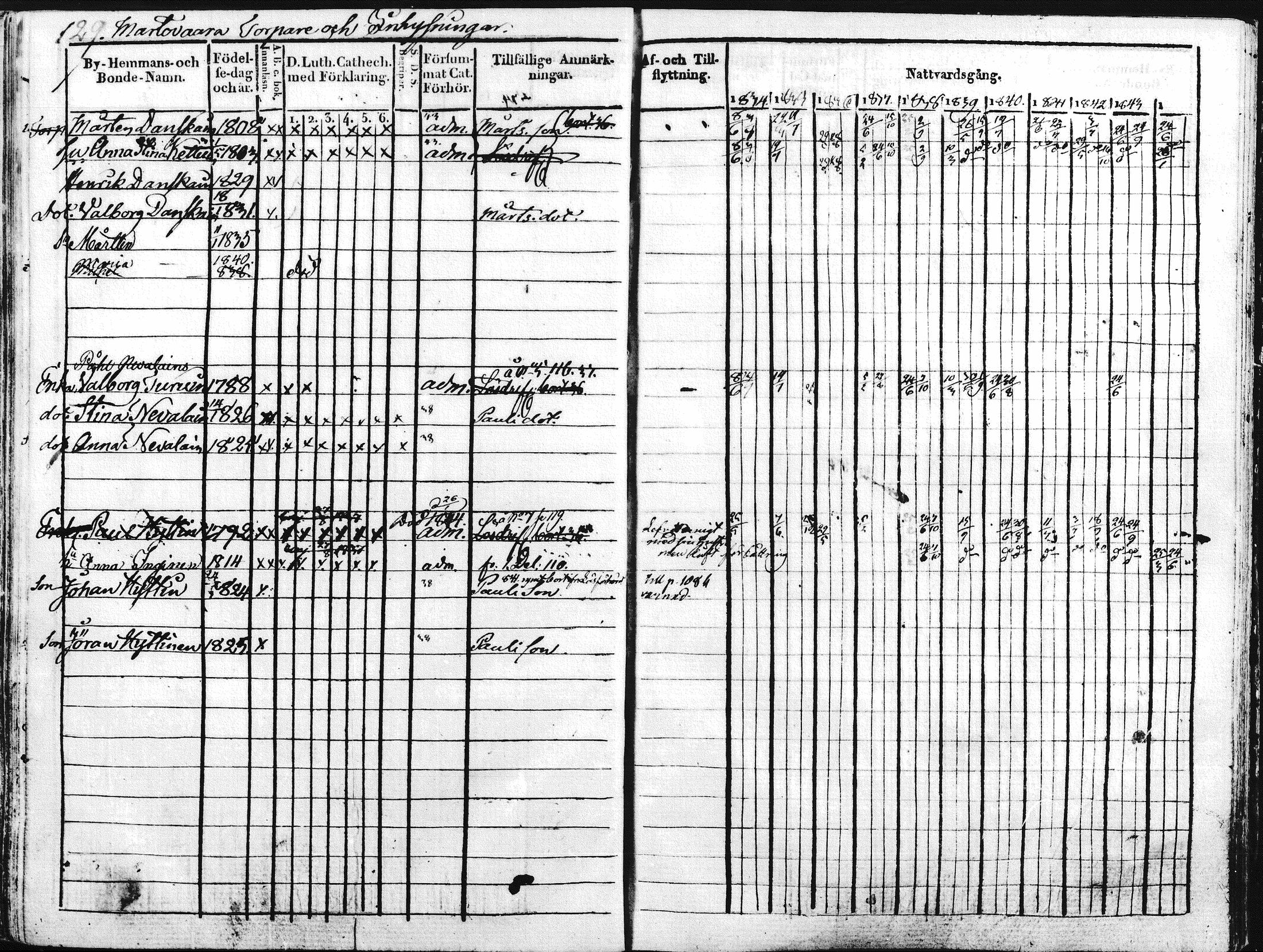 [ ../kirjat/Kirkonkirjat/kontiolahti/rippikirja_1834-1844_mko34-47/kuvat/132.jpg ]