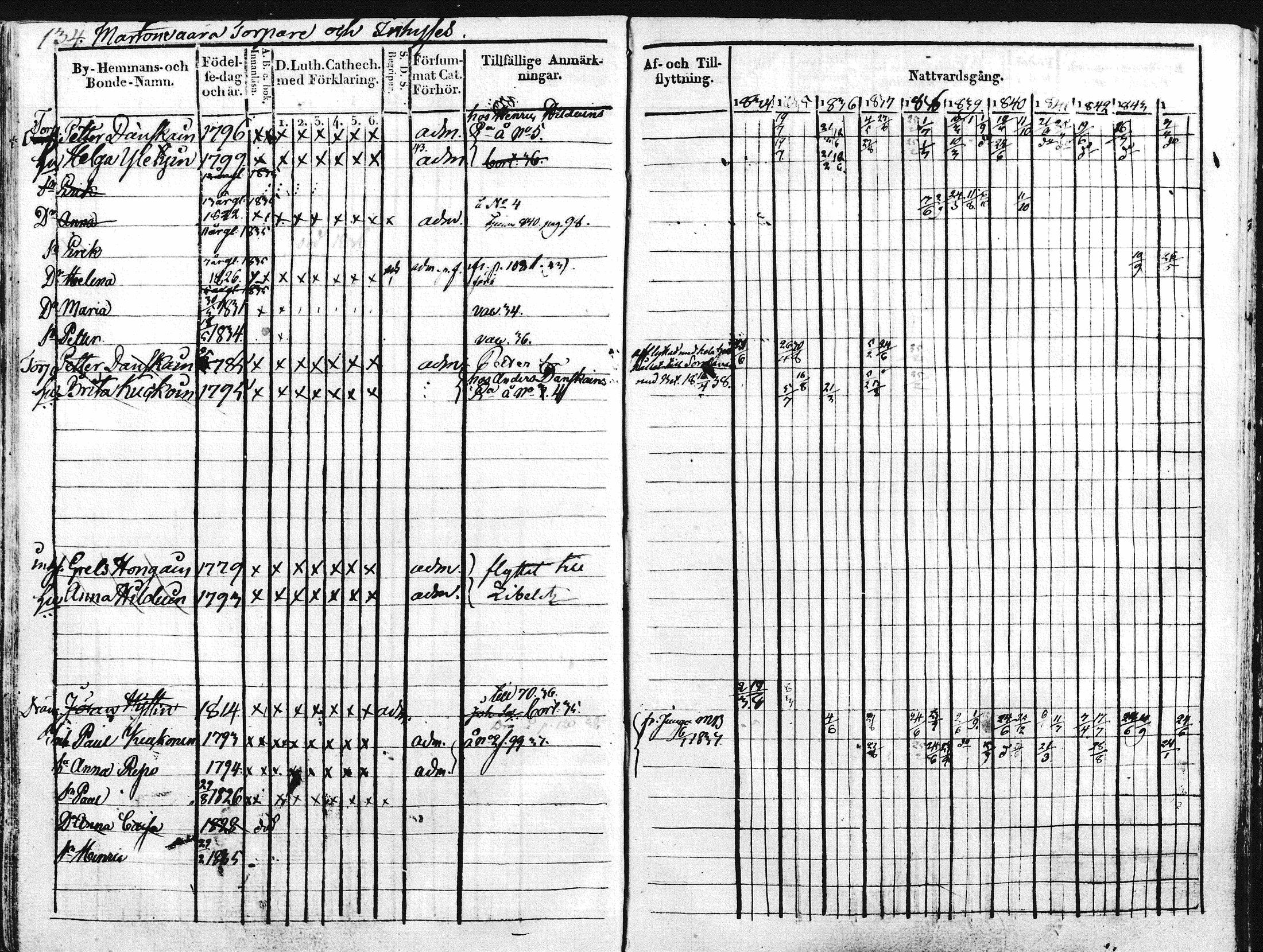 [ ../kirjat/Kirkonkirjat/kontiolahti/rippikirja_1834-1844_mko34-47/kuvat/137.jpg ]