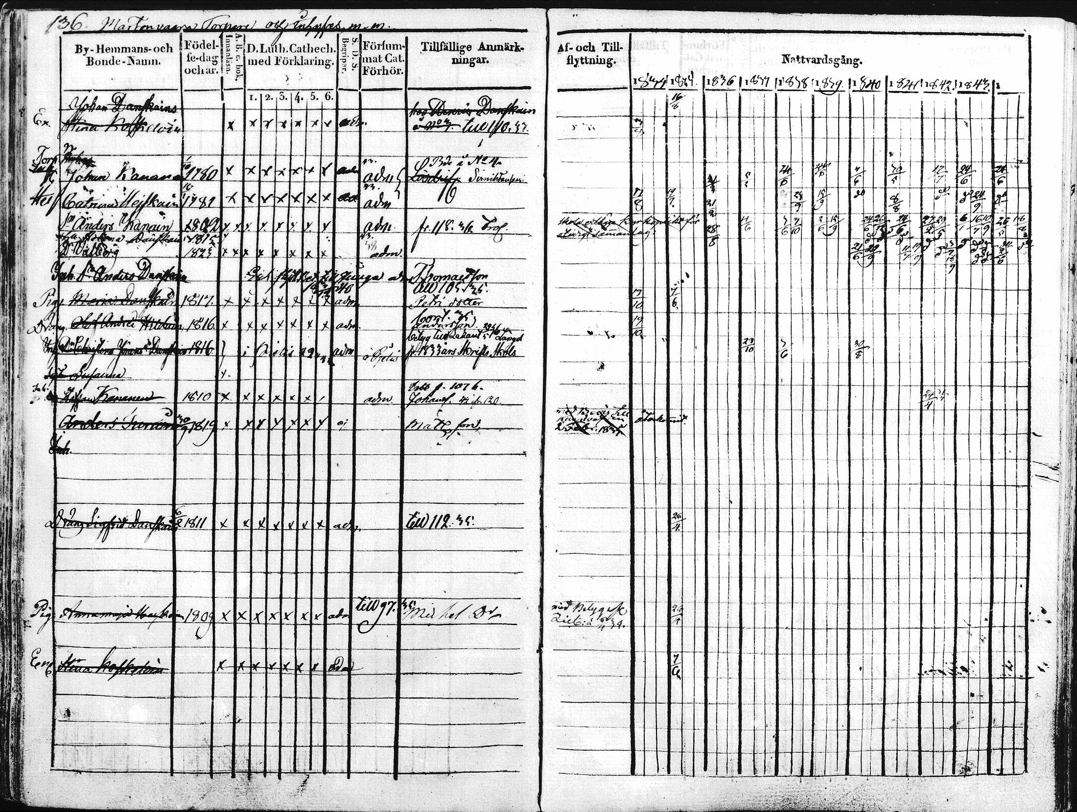 [ ../kirjat/Kirkonkirjat/kontiolahti/rippikirja_1834-1844_mko34-47/kuvat/139.jpg ]