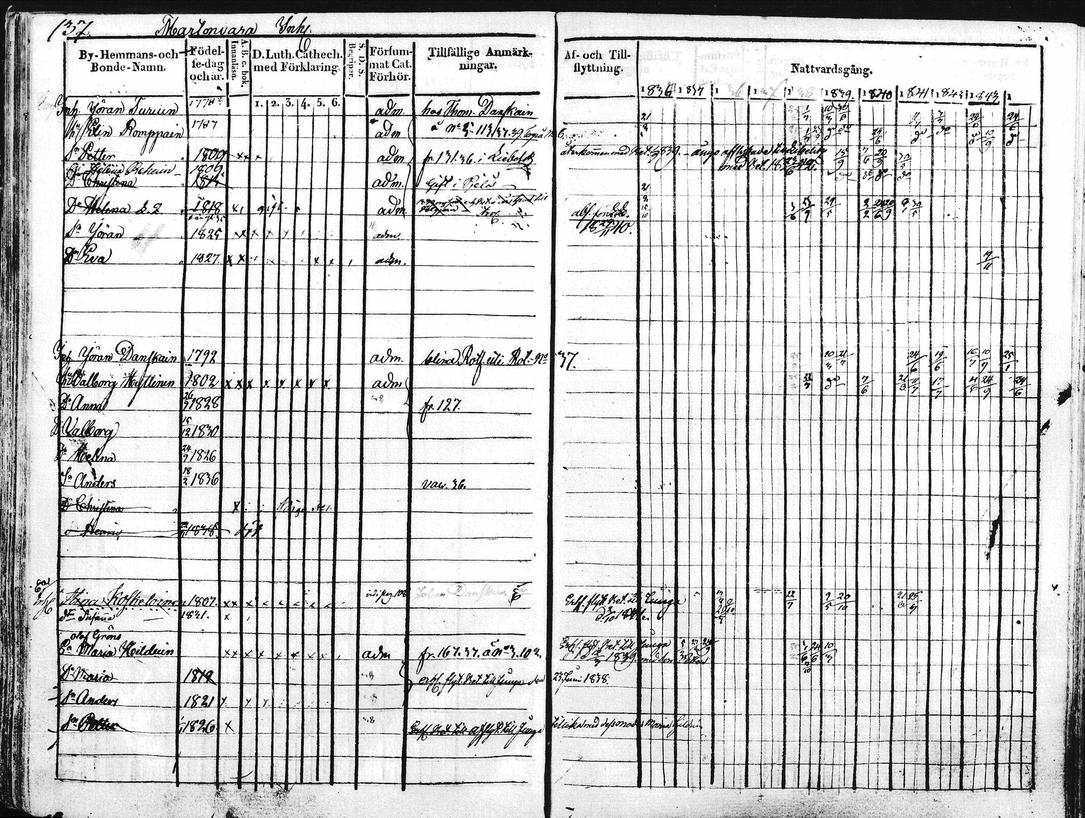 [ ../kirjat/Kirkonkirjat/kontiolahti/rippikirja_1834-1844_mko34-47/kuvat/140.jpg ]