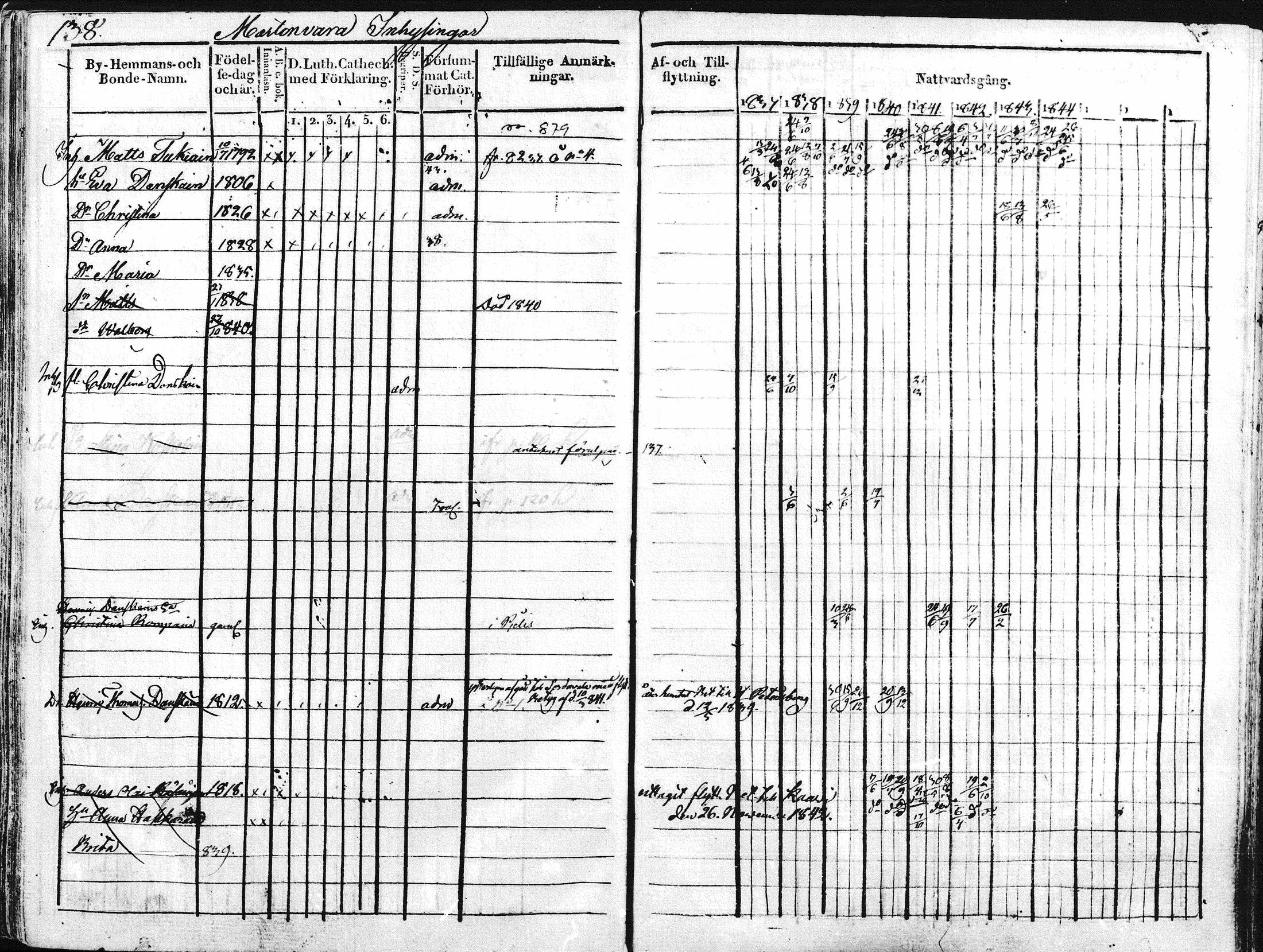 [ ../kirjat/Kirkonkirjat/kontiolahti/rippikirja_1834-1844_mko34-47/kuvat/141.jpg ]