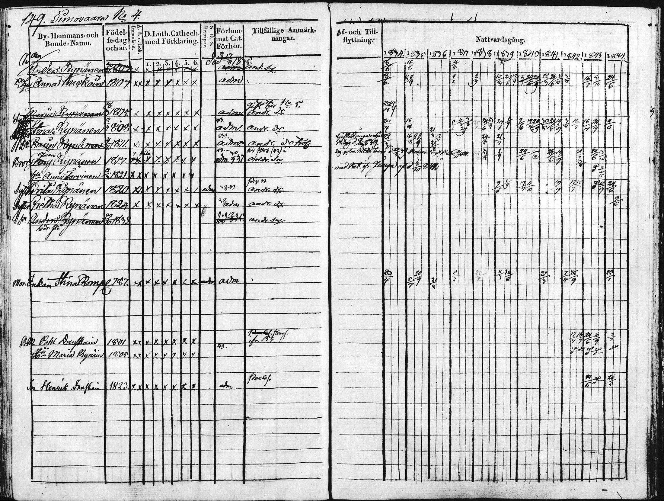 [ ../kirjat/Kirkonkirjat/kontiolahti/rippikirja_1834-1844_mko34-47/kuvat/151.jpg ]