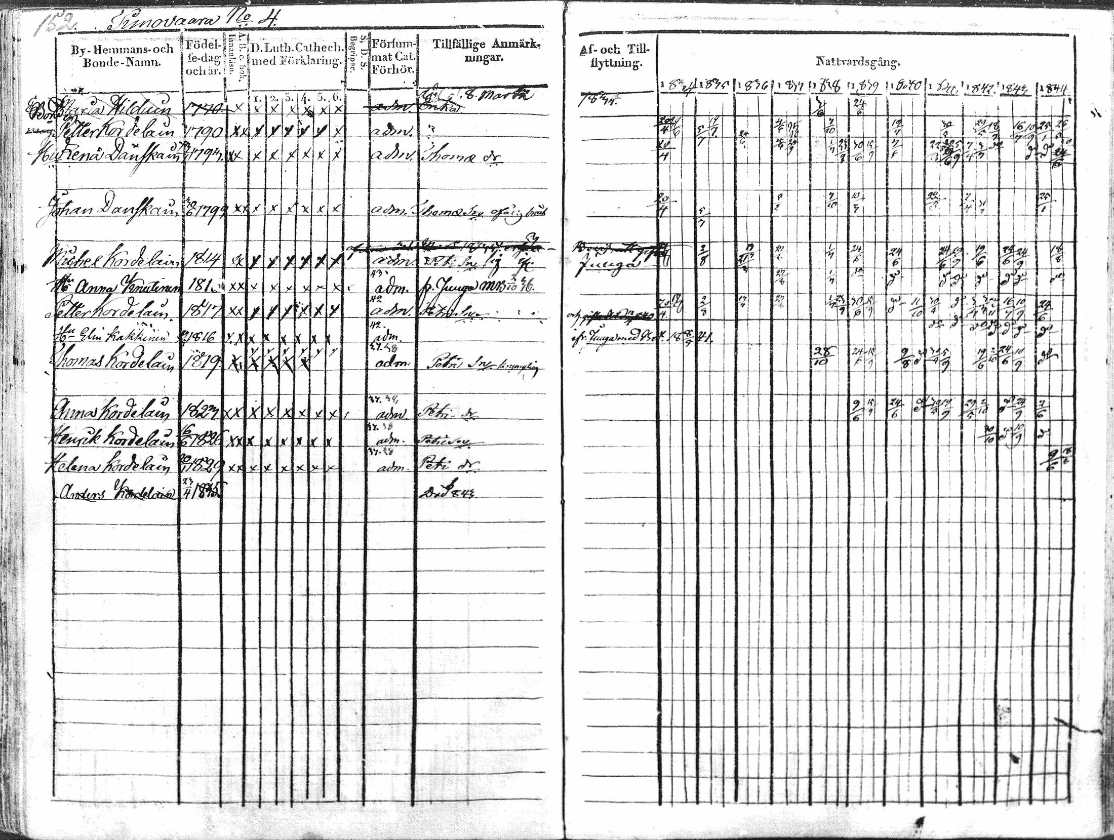 [ ../kirjat/Kirkonkirjat/kontiolahti/rippikirja_1834-1844_mko34-47/kuvat/154.jpg ]