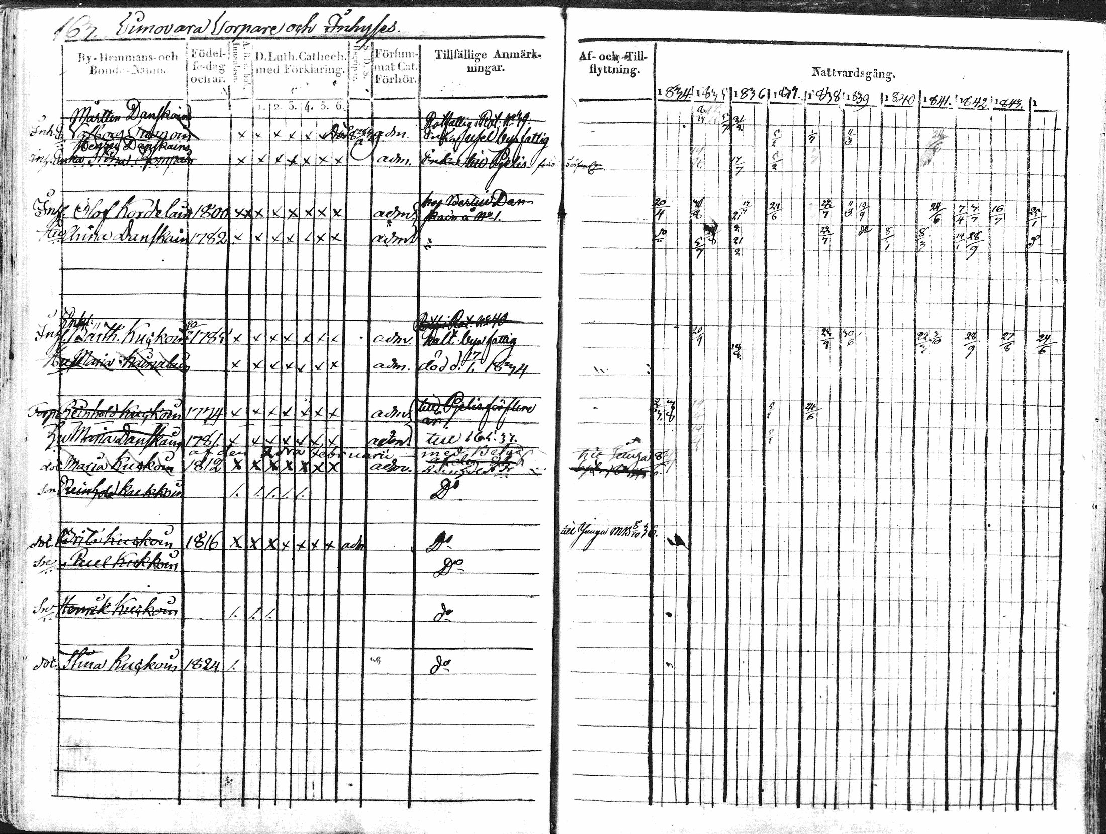 [ ../kirjat/Kirkonkirjat/kontiolahti/rippikirja_1834-1844_mko34-47/kuvat/165.jpg ]