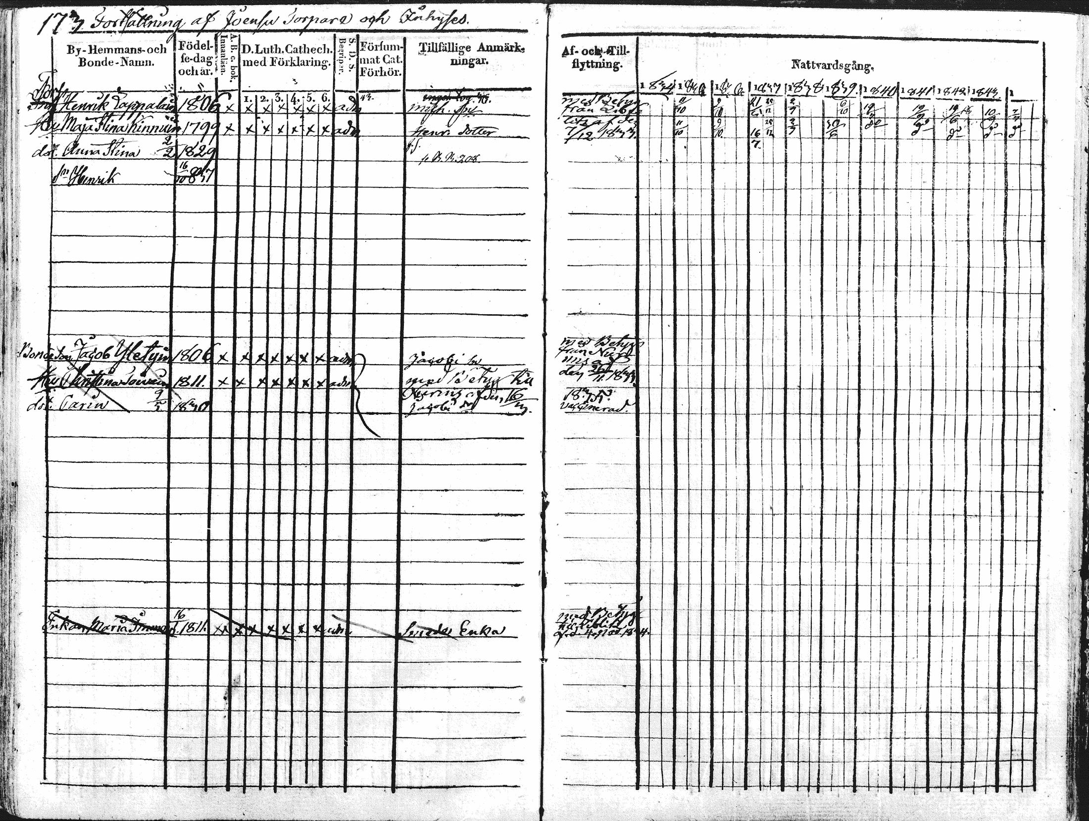 [ ../kirjat/Kirkonkirjat/kontiolahti/rippikirja_1834-1844_mko34-47/kuvat/175.jpg ]