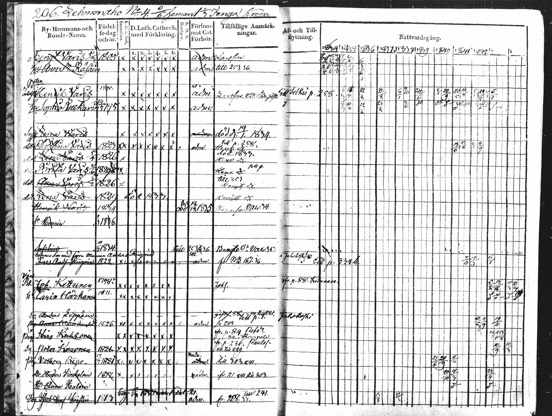 [ ../kirjat/Kirkonkirjat/kontiolahti/rippikirja_1834-1844_mko34-47/kuvat/193.jpg ]