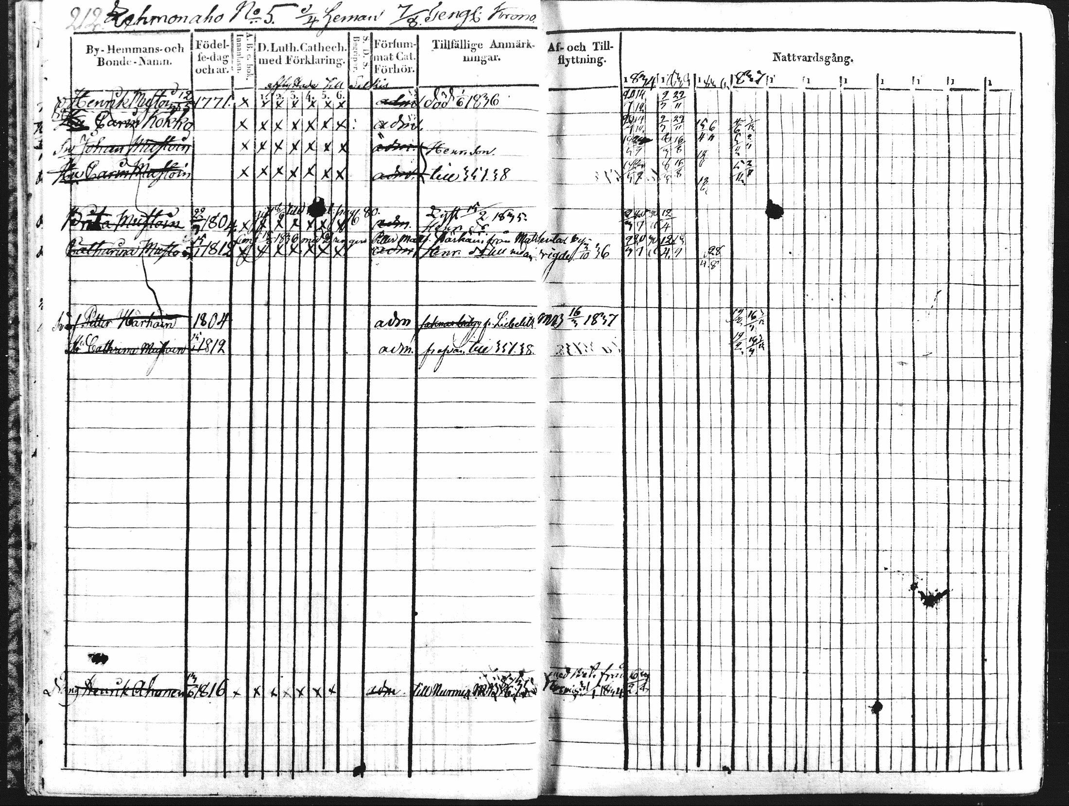 [ ../kirjat/Kirkonkirjat/kontiolahti/rippikirja_1834-1844_mko34-47/kuvat/199.jpg ]