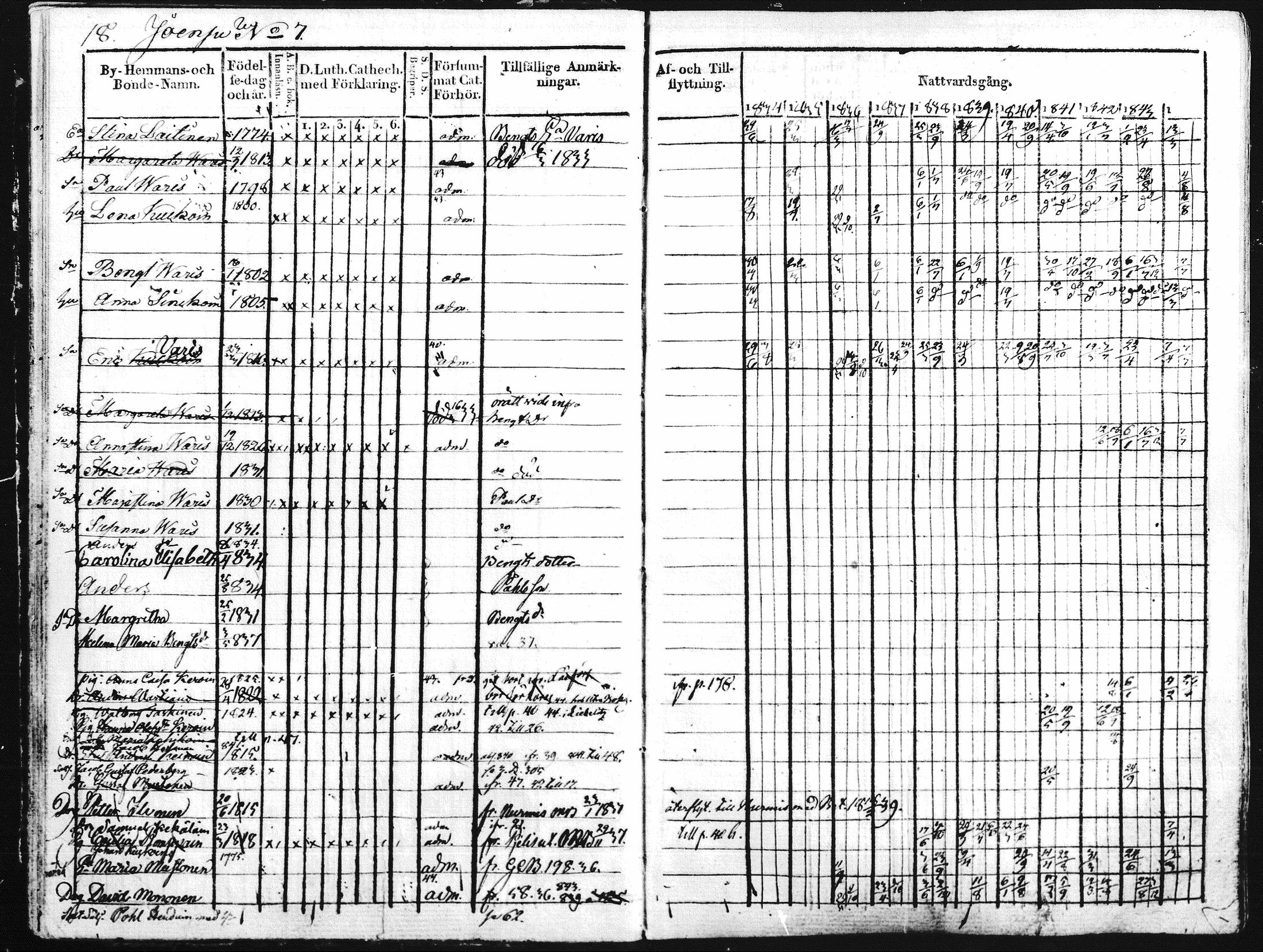 [ ../kirjat/Kirkonkirjat/kontiolahti/rippikirja_1834-1844_mko34-47/kuvat/21.jpg ]