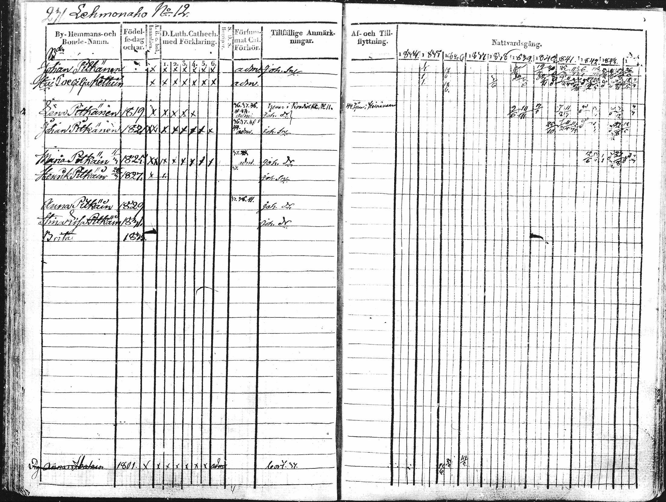 [ ../kirjat/Kirkonkirjat/kontiolahti/rippikirja_1834-1844_mko34-47/kuvat/218.jpg ]