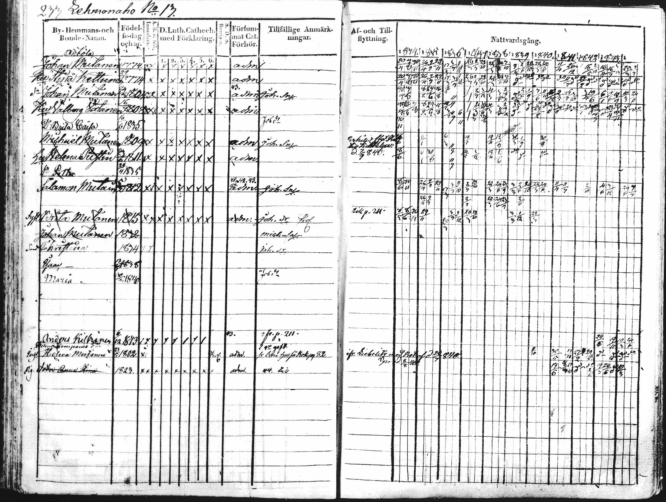 [ ../kirjat/Kirkonkirjat/kontiolahti/rippikirja_1834-1844_mko34-47/kuvat/220.jpg ]
