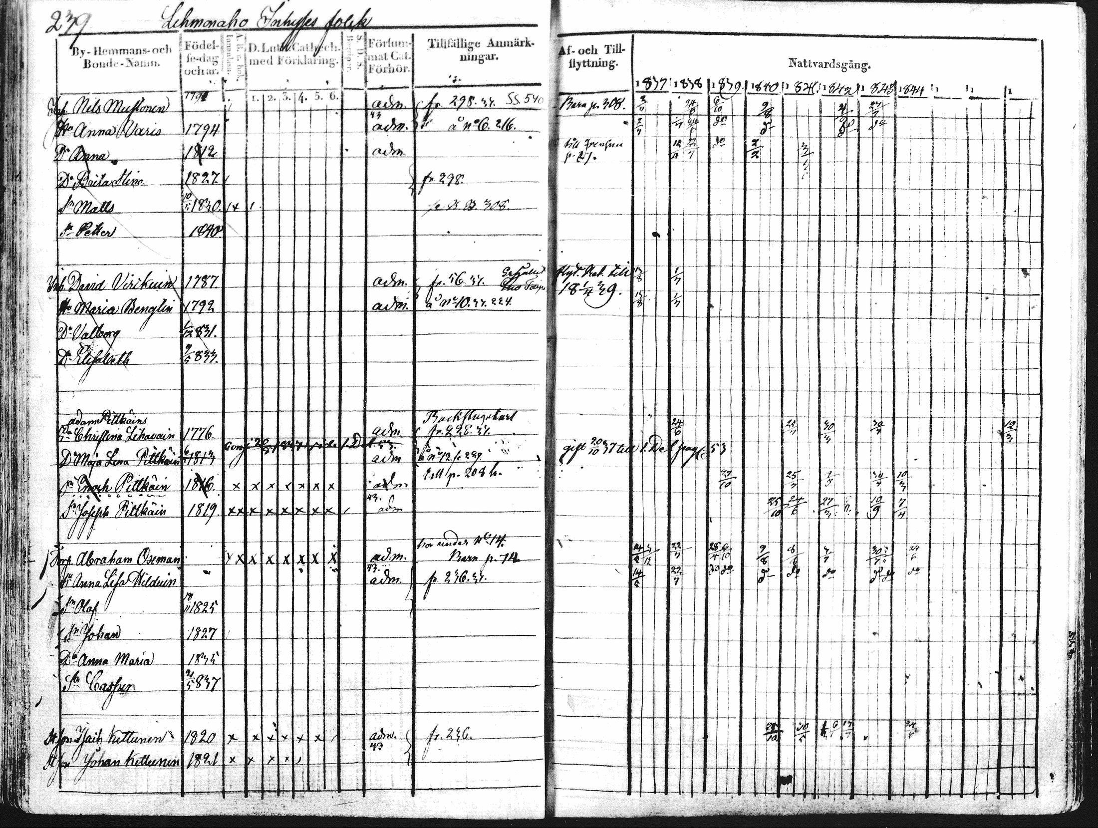 [ ../kirjat/Kirkonkirjat/kontiolahti/rippikirja_1834-1844_mko34-47/kuvat/226.jpg ]