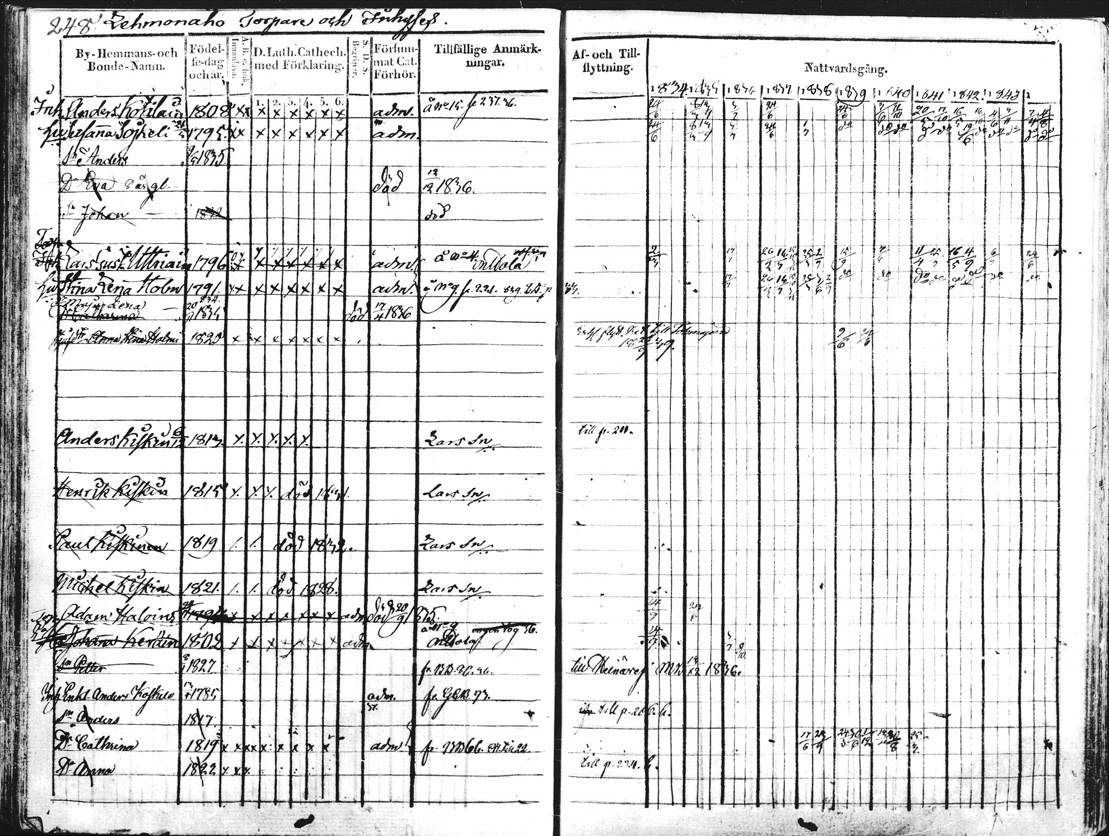 [ ../kirjat/Kirkonkirjat/kontiolahti/rippikirja_1834-1844_mko34-47/kuvat/235.jpg ]
