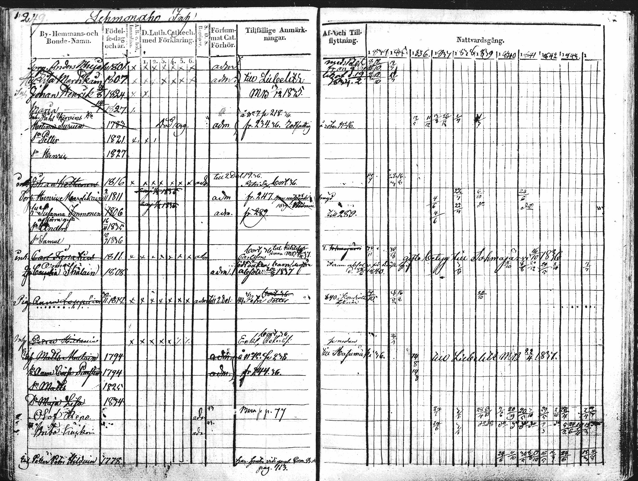 [ ../kirjat/Kirkonkirjat/kontiolahti/rippikirja_1834-1844_mko34-47/kuvat/236.jpg ]