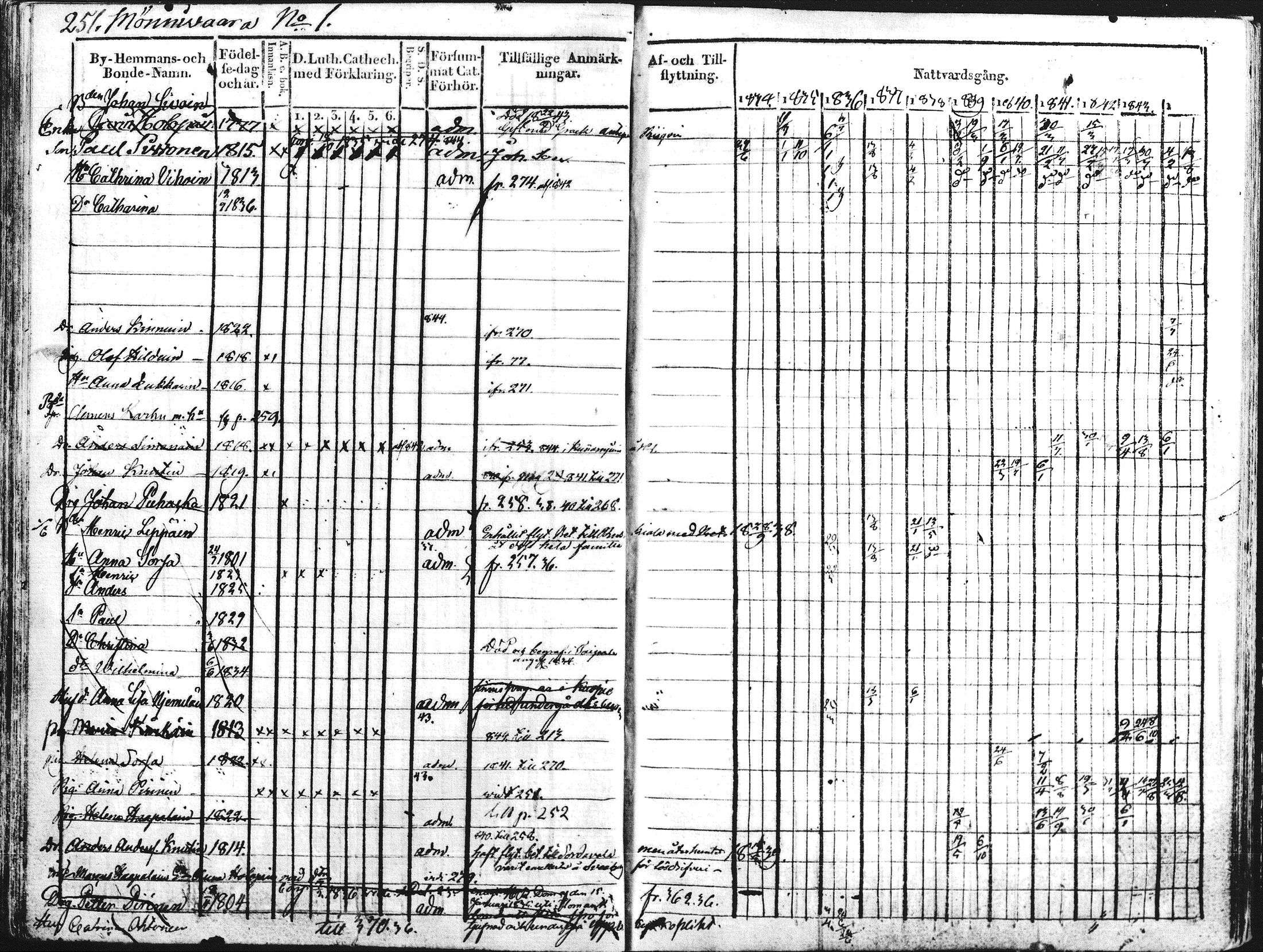 [ ../kirjat/Kirkonkirjat/kontiolahti/rippikirja_1834-1844_mko34-47/kuvat/238.jpg ]