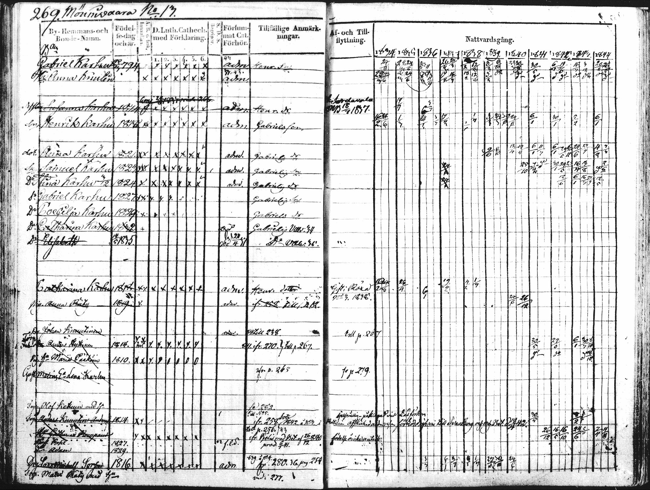 [ ../kirjat/Kirkonkirjat/kontiolahti/rippikirja_1834-1844_mko34-47/kuvat/256.jpg ]