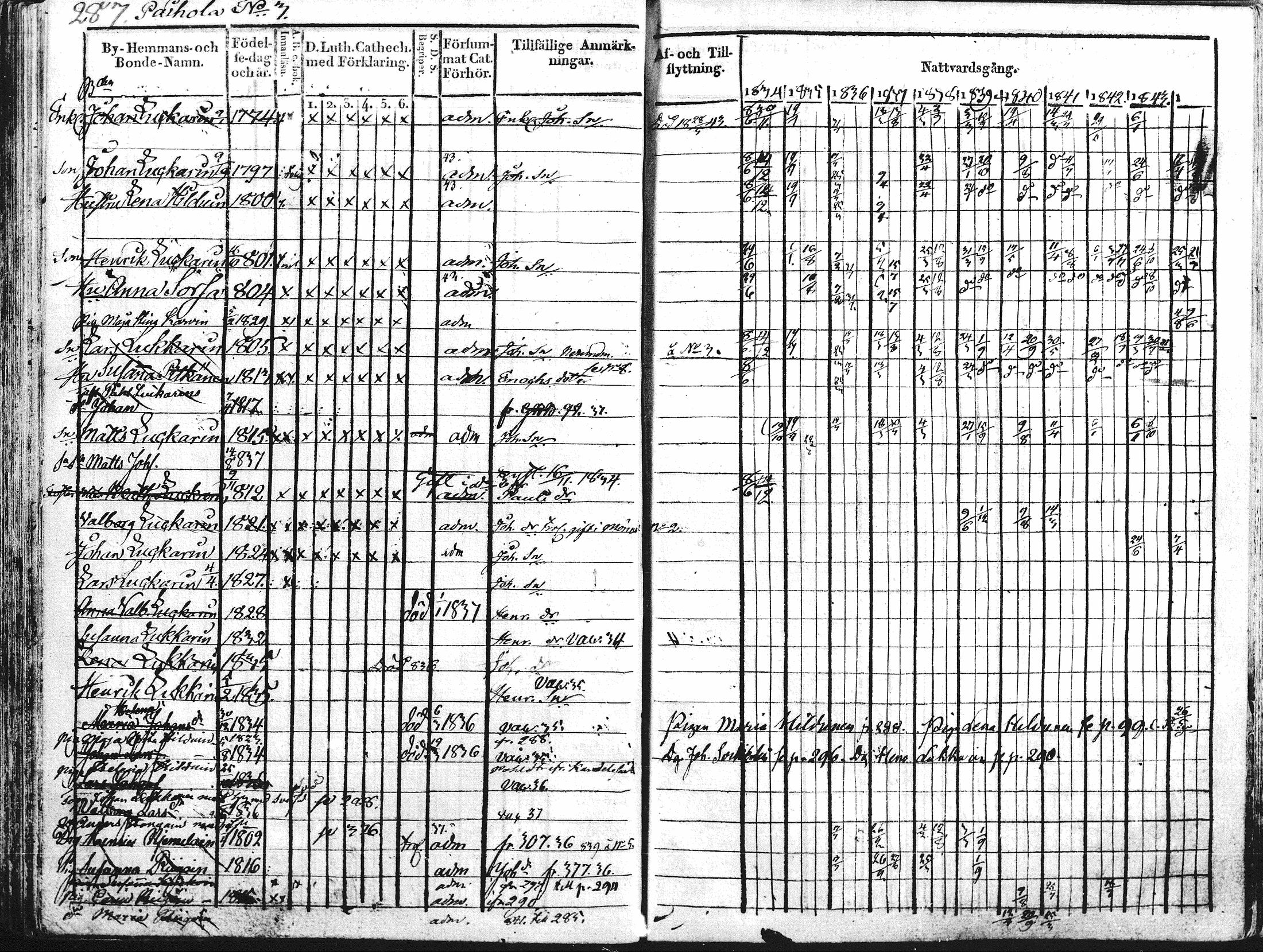 [ ../kirjat/Kirkonkirjat/kontiolahti/rippikirja_1834-1844_mko34-47/kuvat/274.jpg ]
