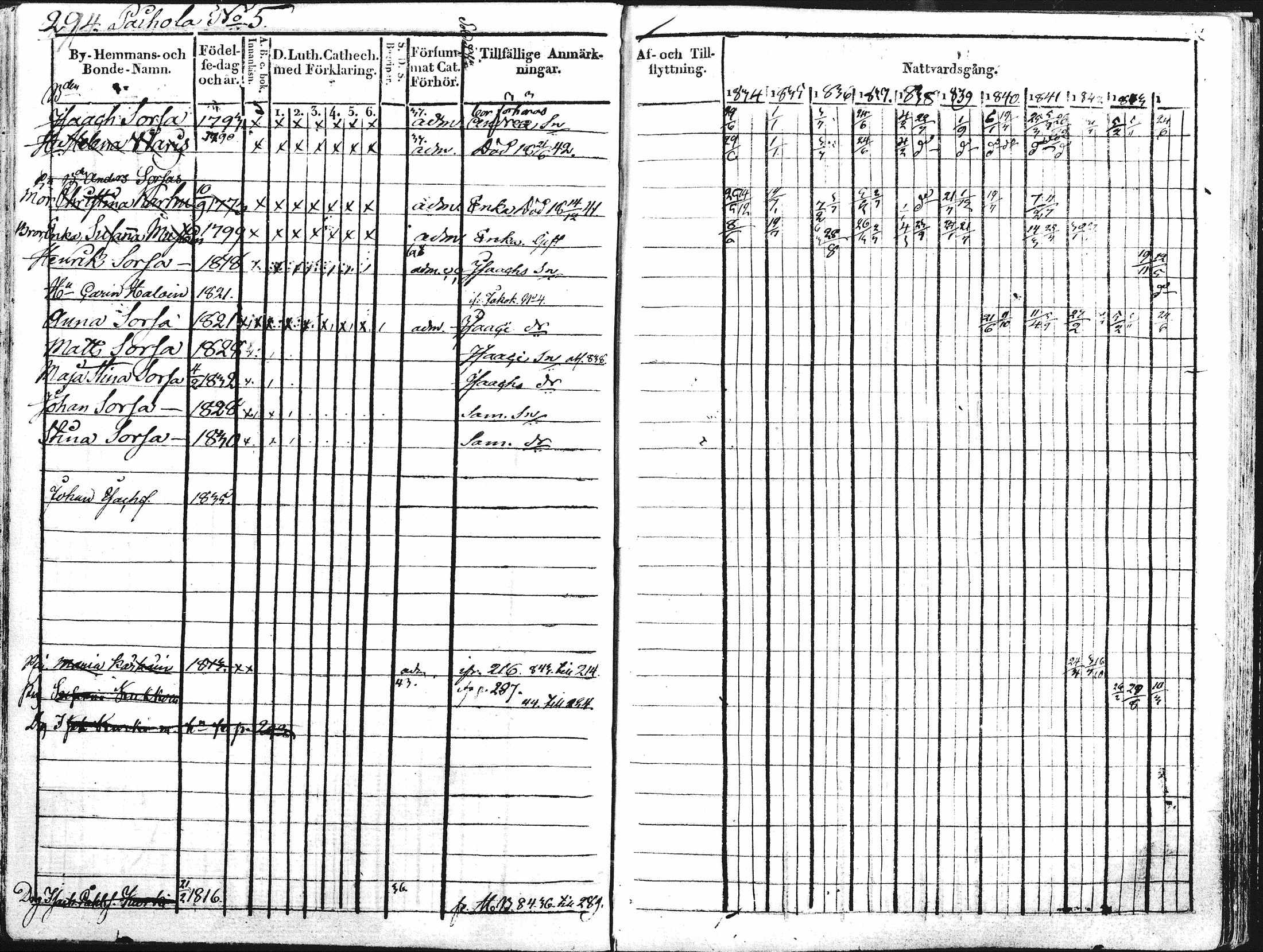 [ ../kirjat/Kirkonkirjat/kontiolahti/rippikirja_1834-1844_mko34-47/kuvat/281.jpg ]