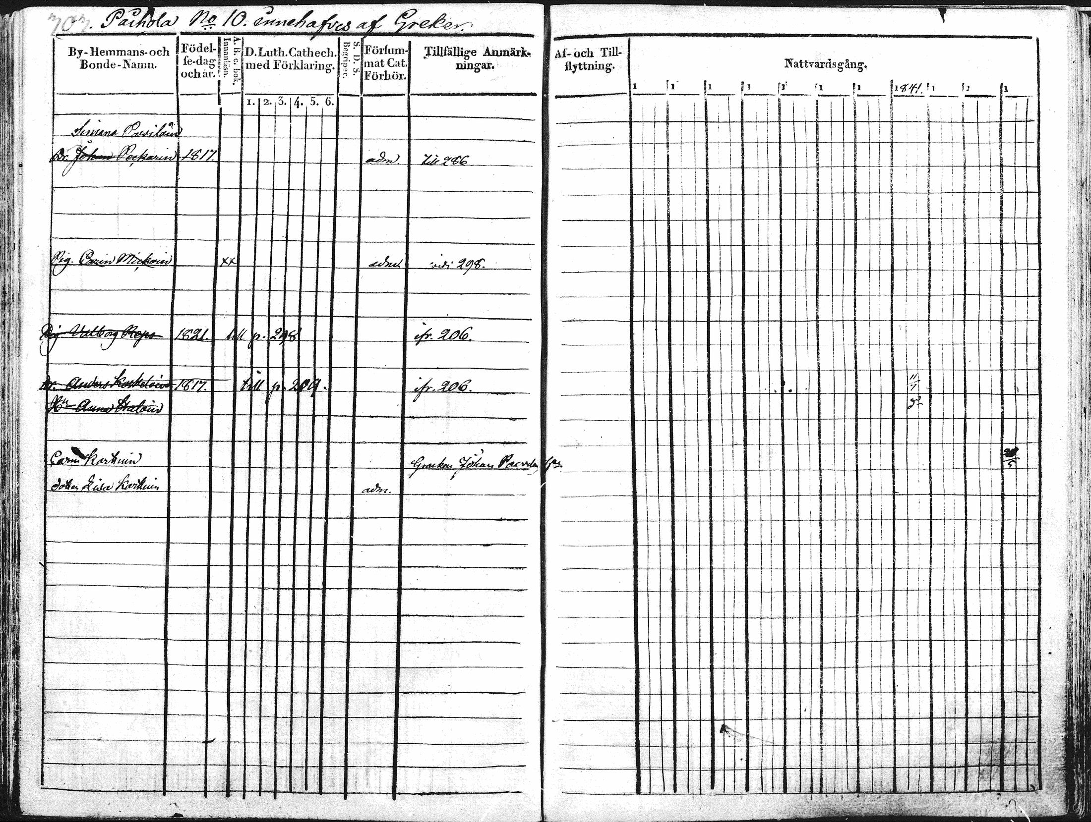 [ ../kirjat/Kirkonkirjat/kontiolahti/rippikirja_1834-1844_mko34-47/kuvat/290.jpg ]