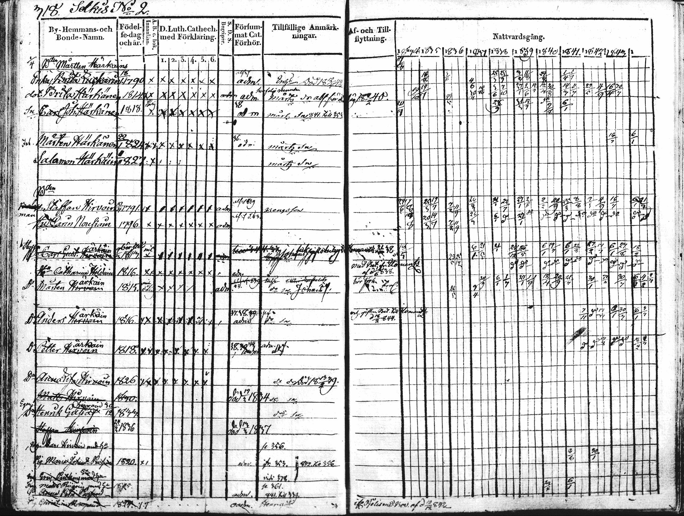 [ ../kirjat/Kirkonkirjat/kontiolahti/rippikirja_1834-1844_mko34-47/kuvat/305.jpg ]