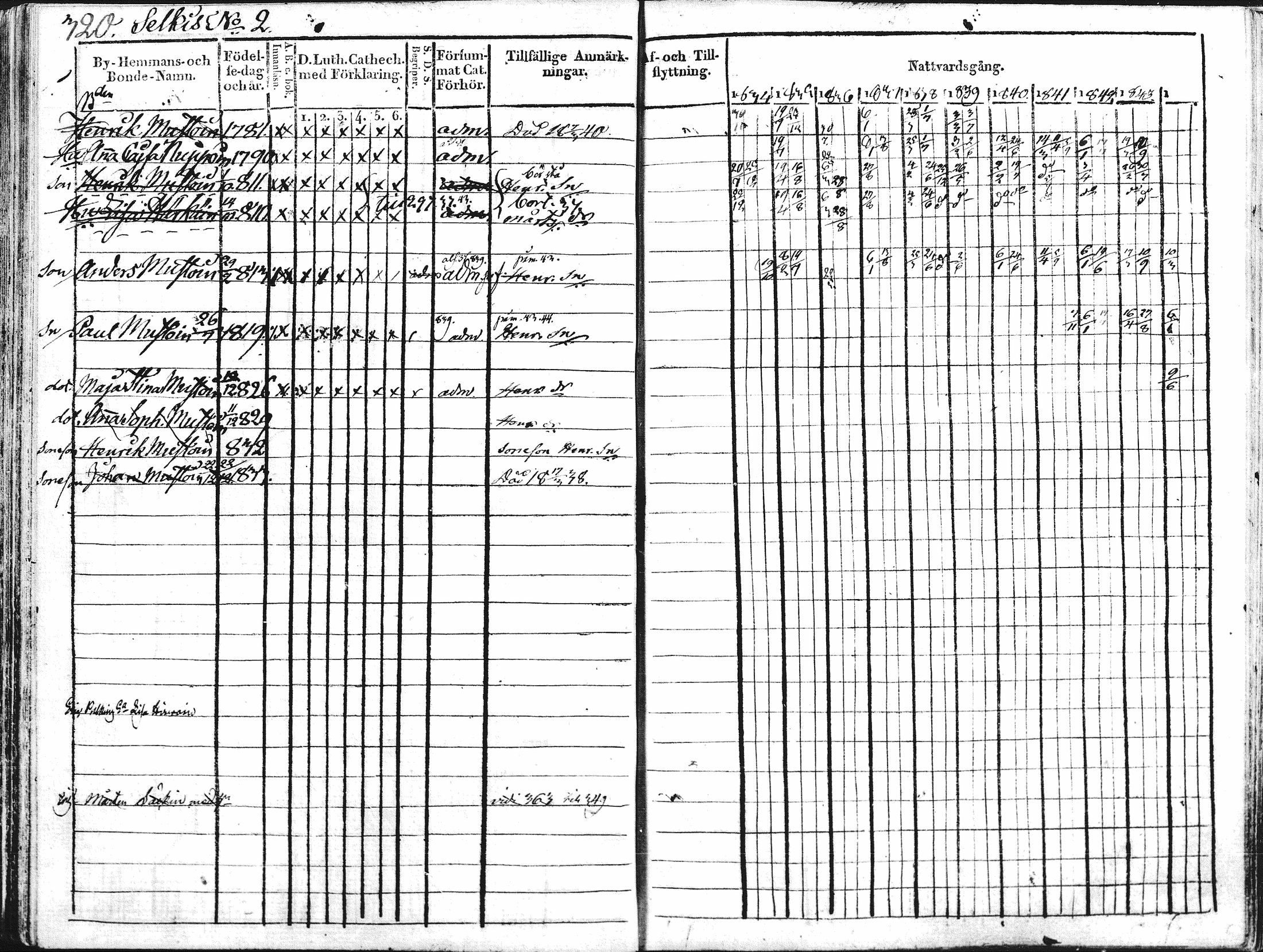 [ ../kirjat/Kirkonkirjat/kontiolahti/rippikirja_1834-1844_mko34-47/kuvat/307.jpg ]