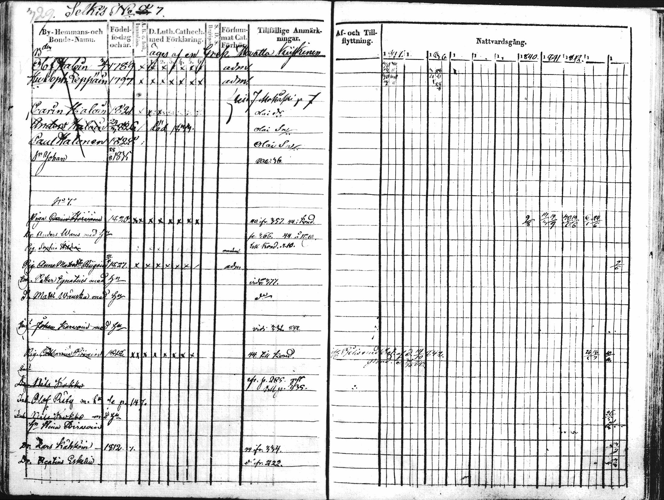 [ ../kirjat/Kirkonkirjat/kontiolahti/rippikirja_1834-1844_mko34-47/kuvat/316.jpg ]