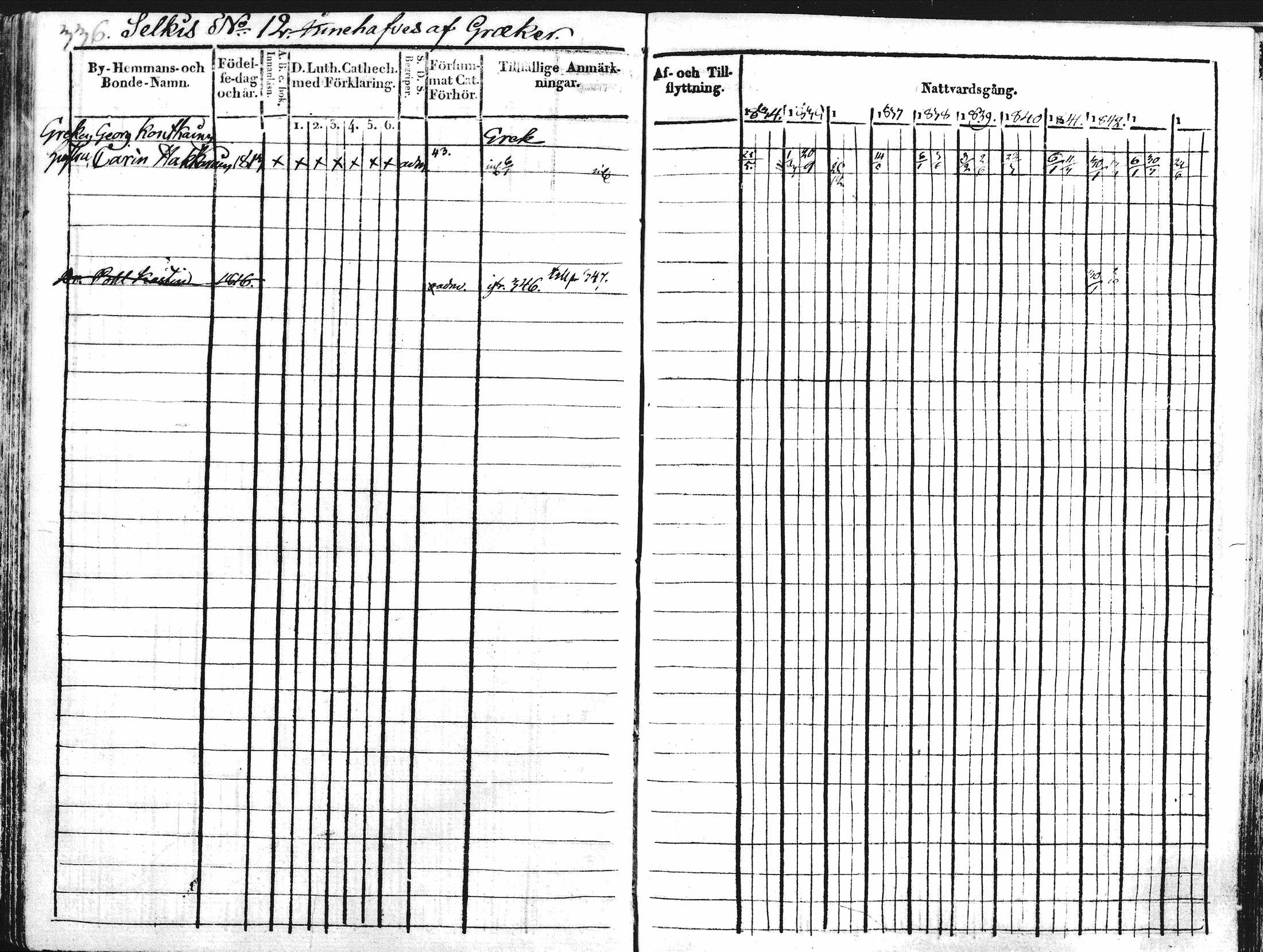 [ ../kirjat/Kirkonkirjat/kontiolahti/rippikirja_1834-1844_mko34-47/kuvat/323.jpg ]