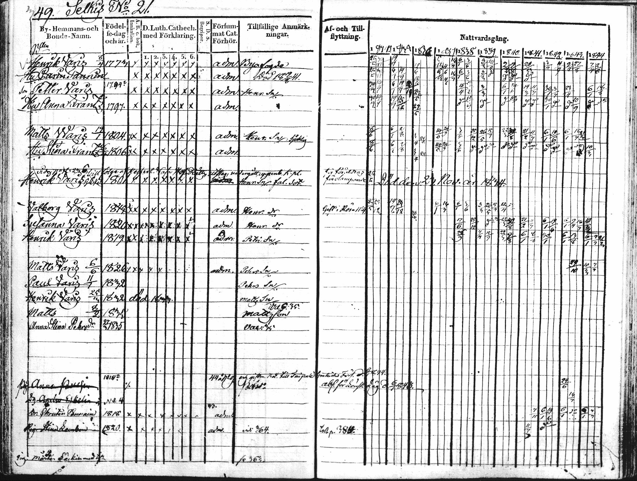 [ ../kirjat/Kirkonkirjat/kontiolahti/rippikirja_1834-1844_mko34-47/kuvat/336.jpg ]