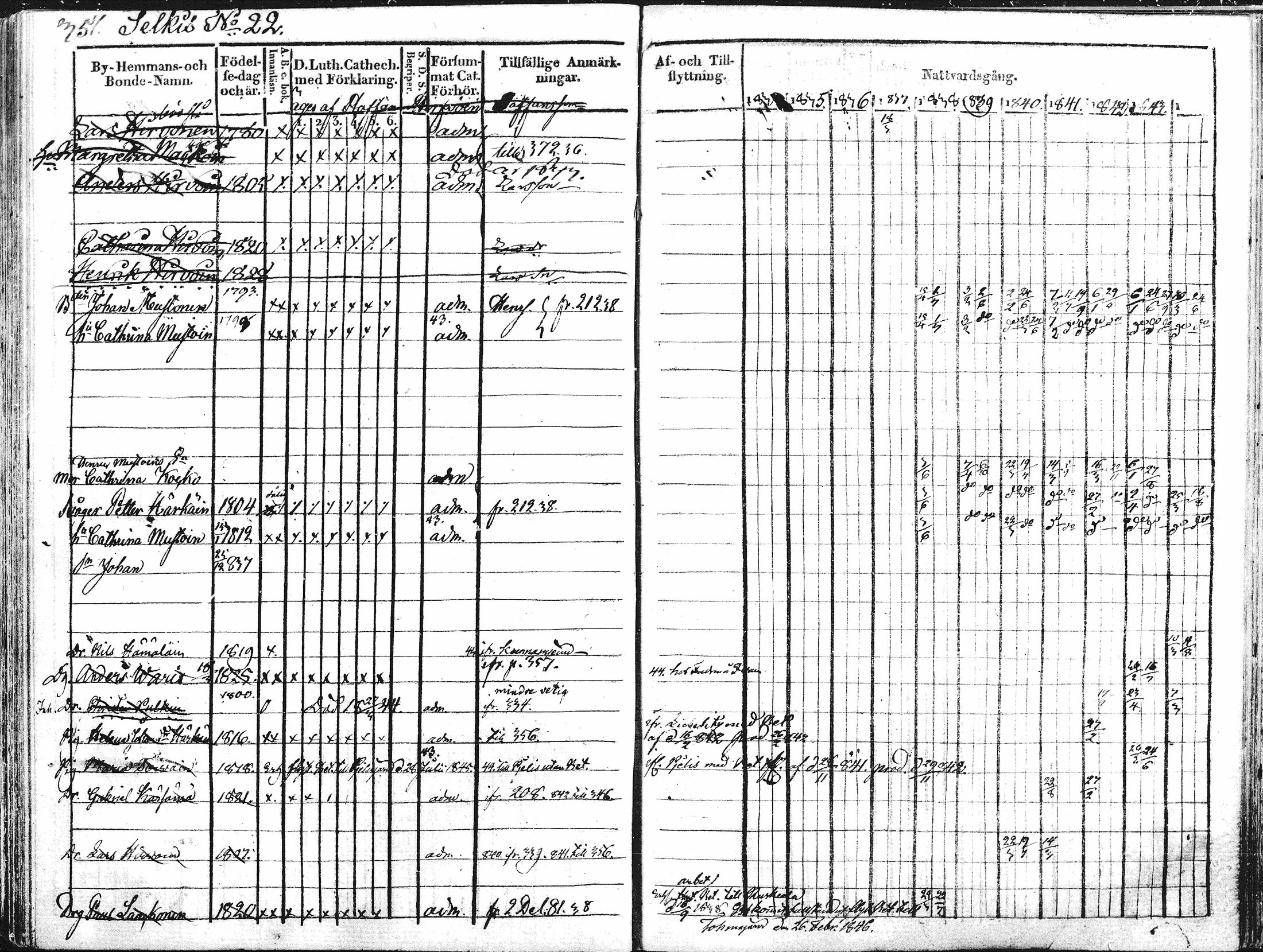 [ ../kirjat/Kirkonkirjat/kontiolahti/rippikirja_1834-1844_mko34-47/kuvat/338.jpg ]