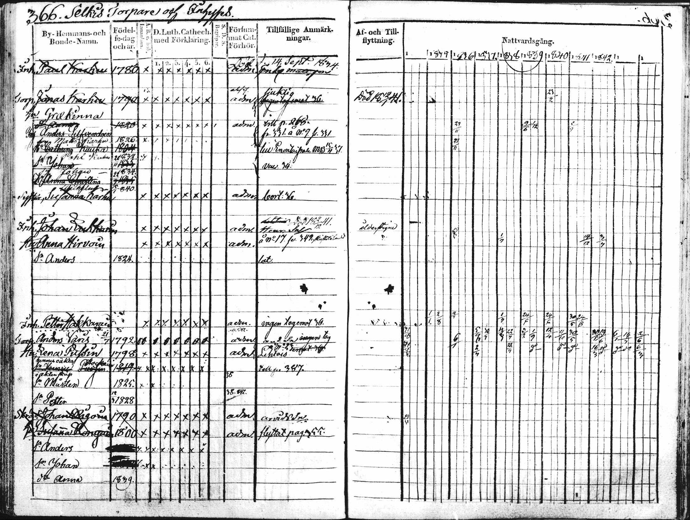 [ ../kirjat/Kirkonkirjat/kontiolahti/rippikirja_1834-1844_mko34-47/kuvat/353.jpg ]