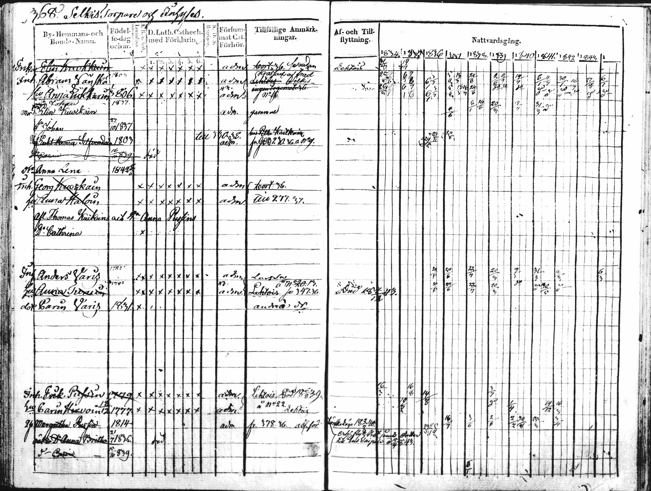 [ ../kirjat/Kirkonkirjat/kontiolahti/rippikirja_1834-1844_mko34-47/kuvat/355.jpg ]